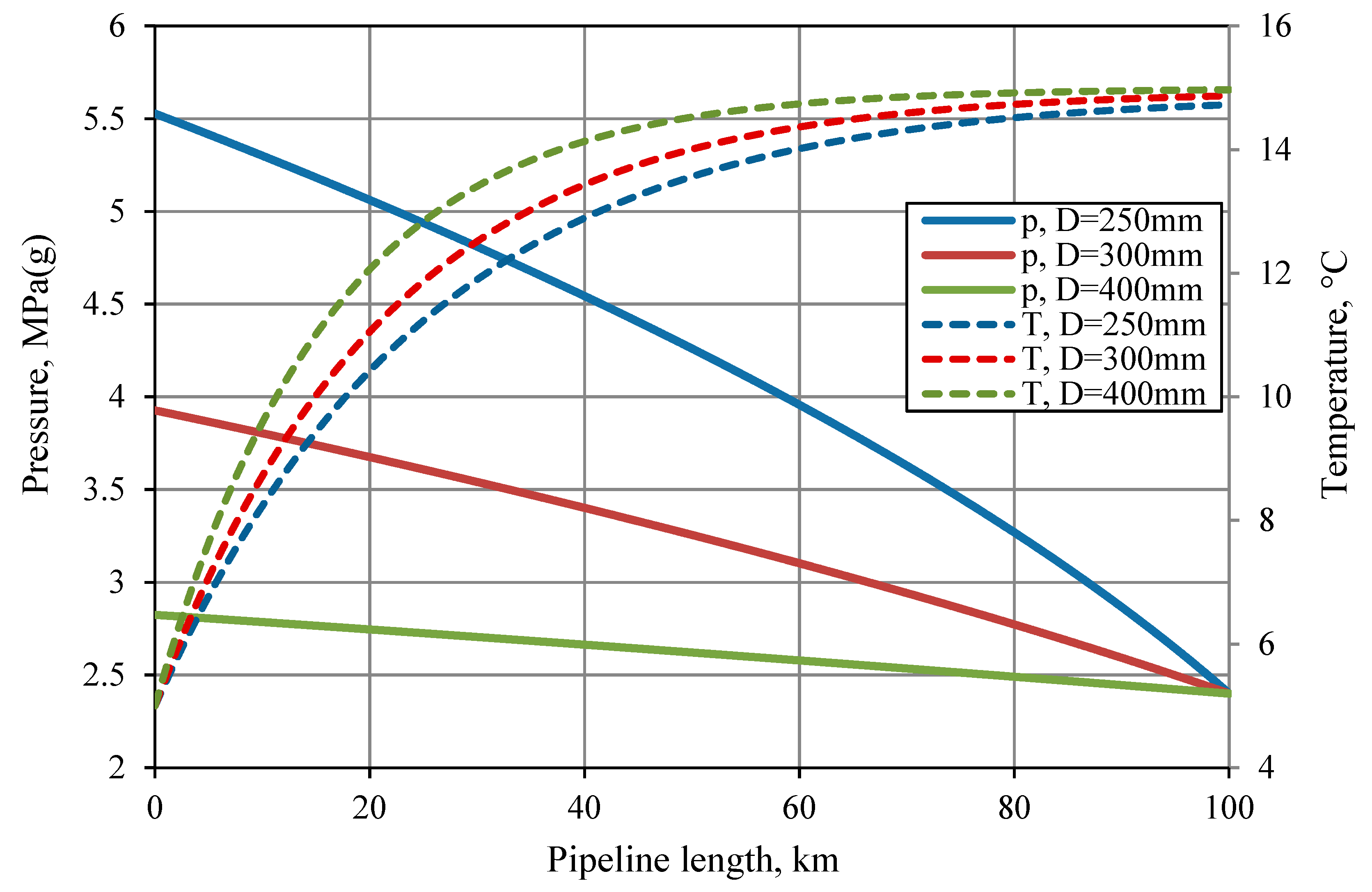 Energies 12 00569 g009