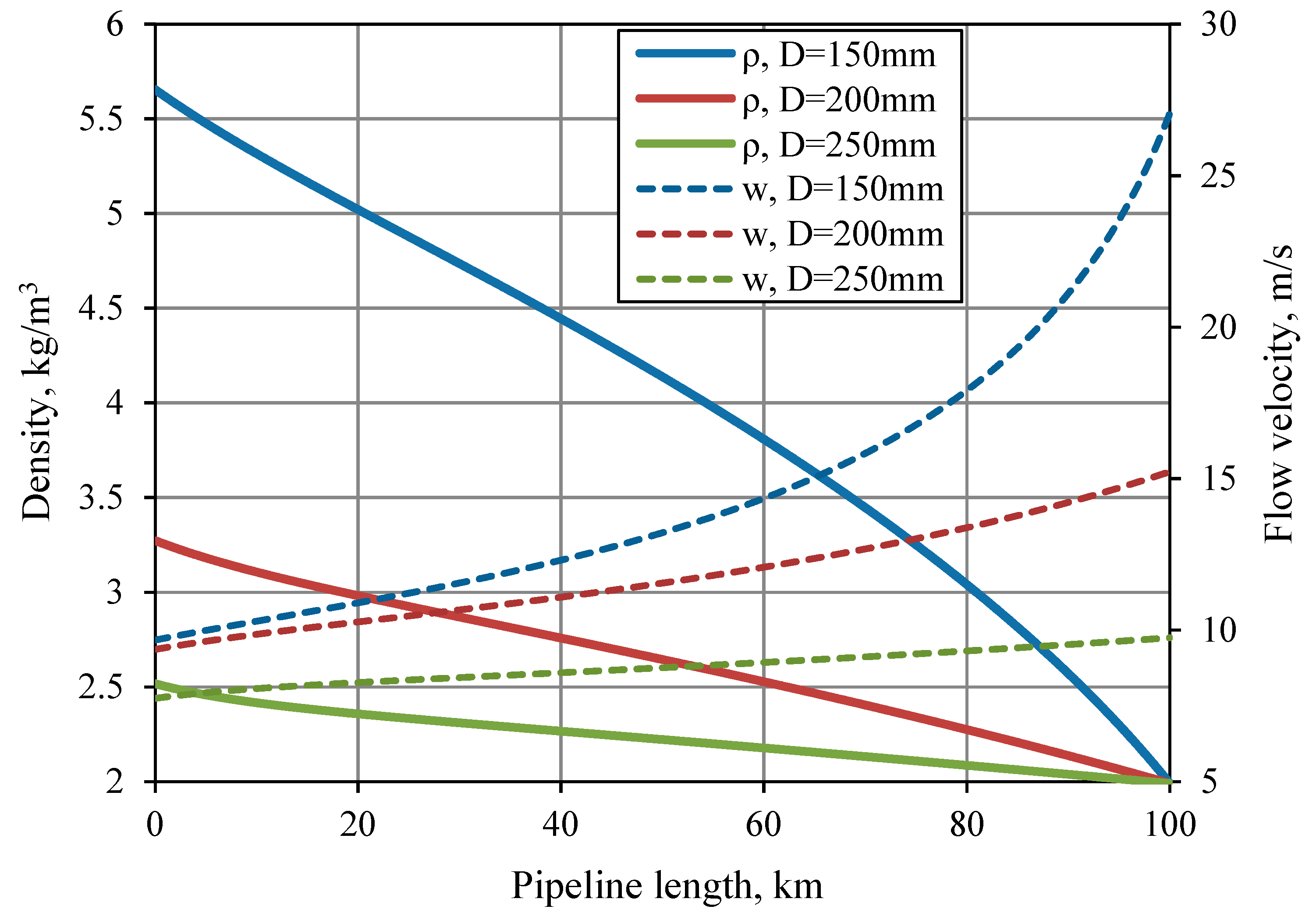 Energies 12 00569 g010