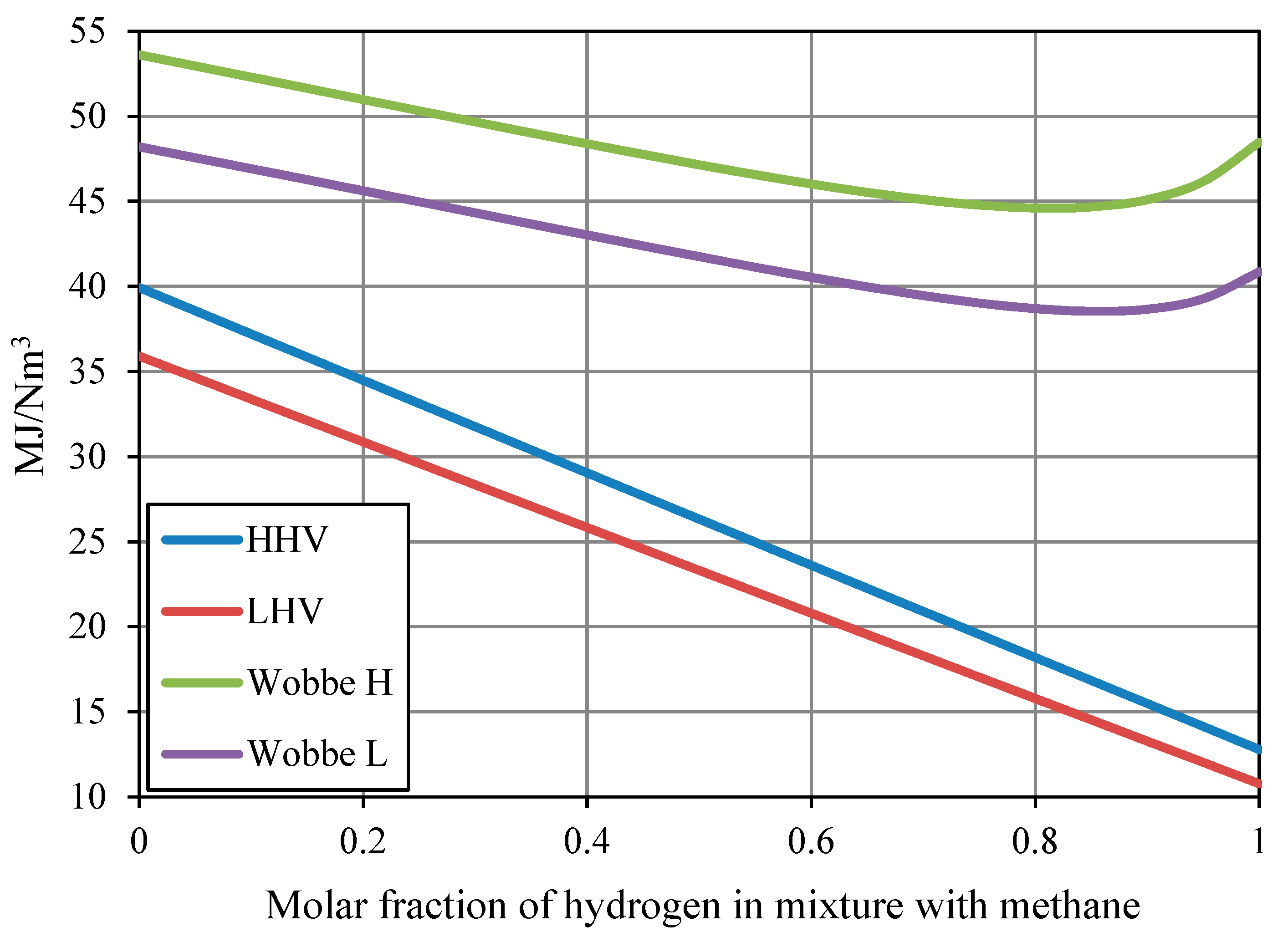 Energies 12 00569 g013