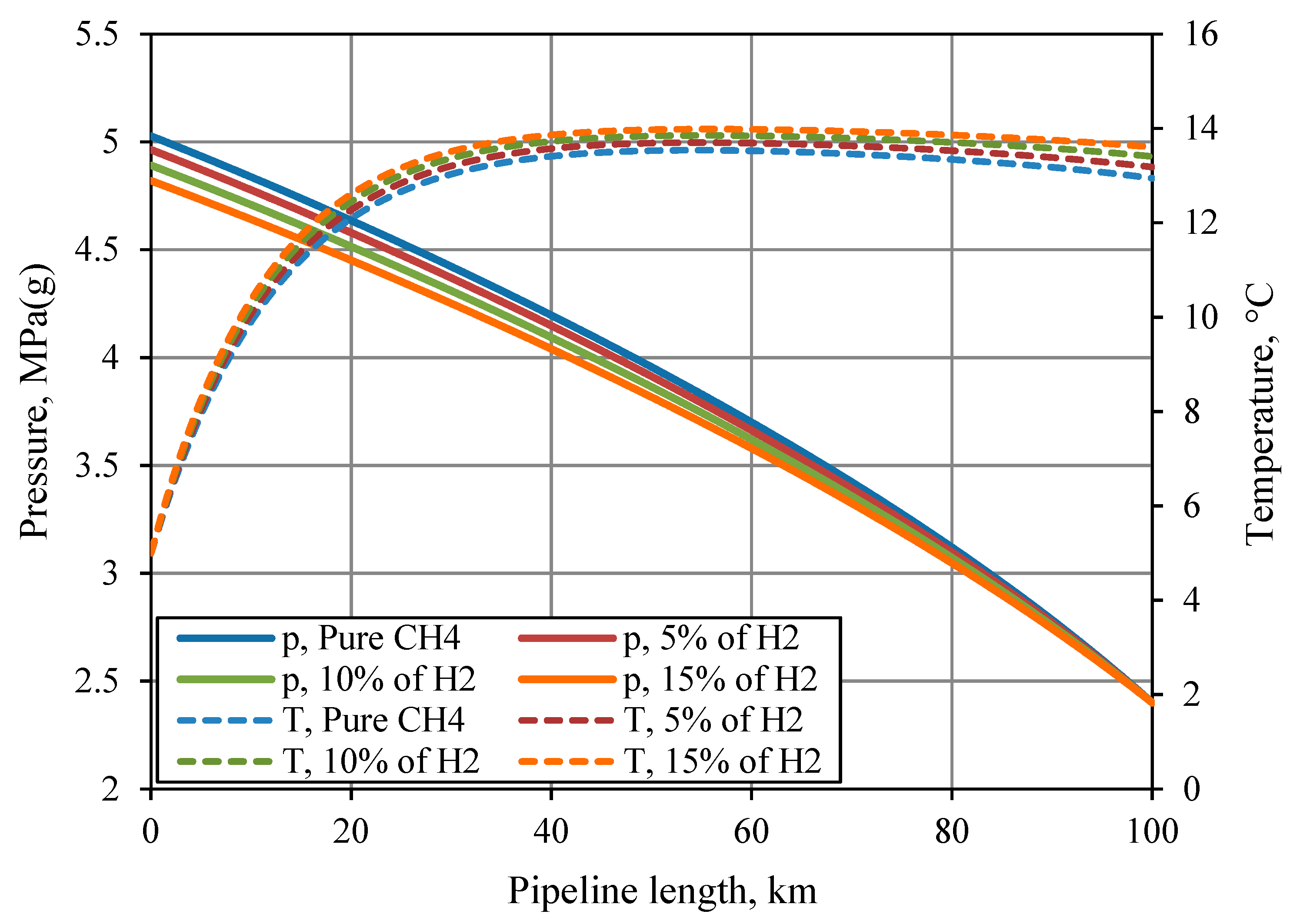 Energies 12 00569 g015