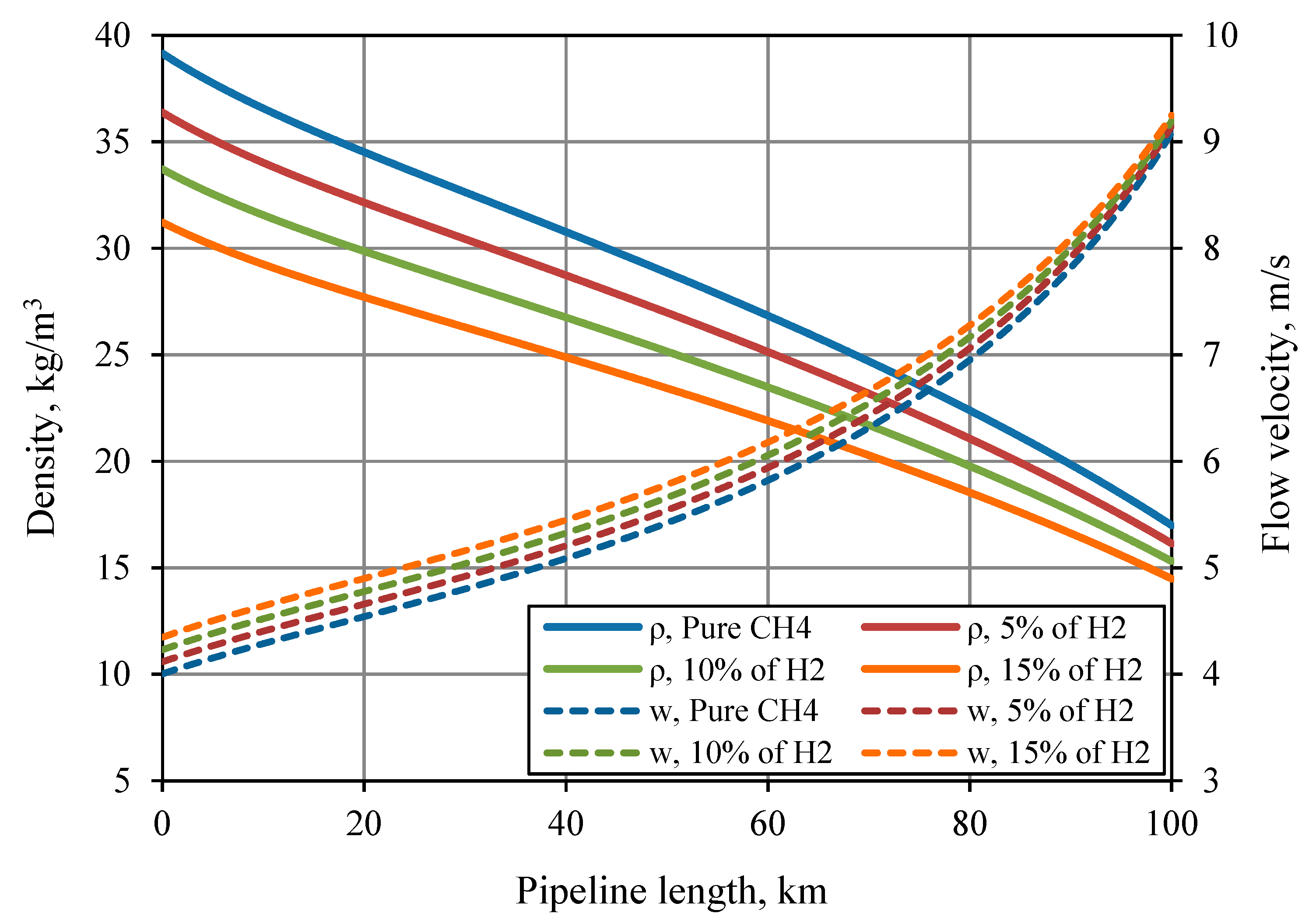 Energies 12 00569 g016