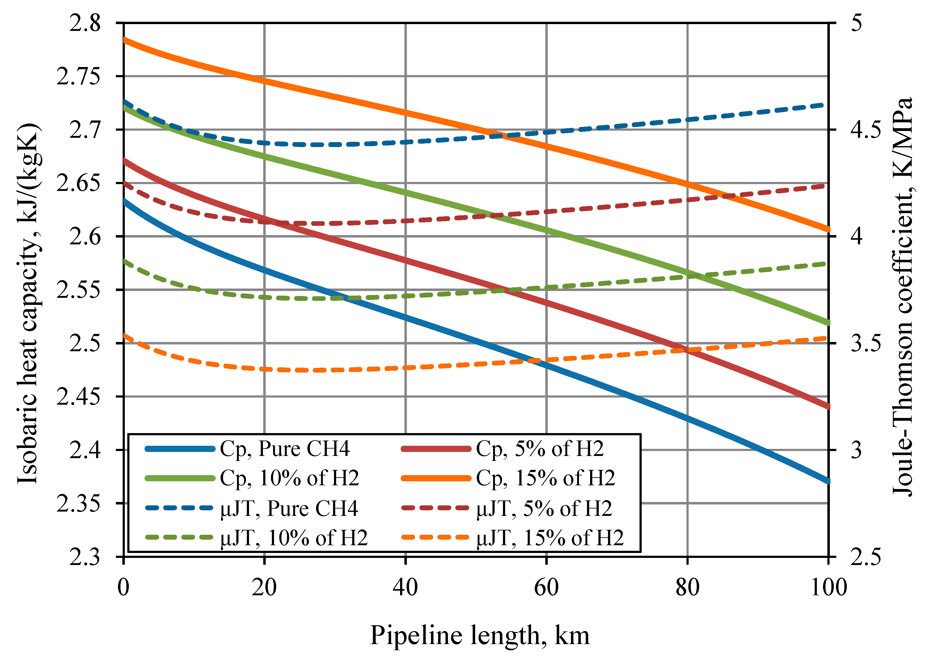 Energies 12 00569 g017
