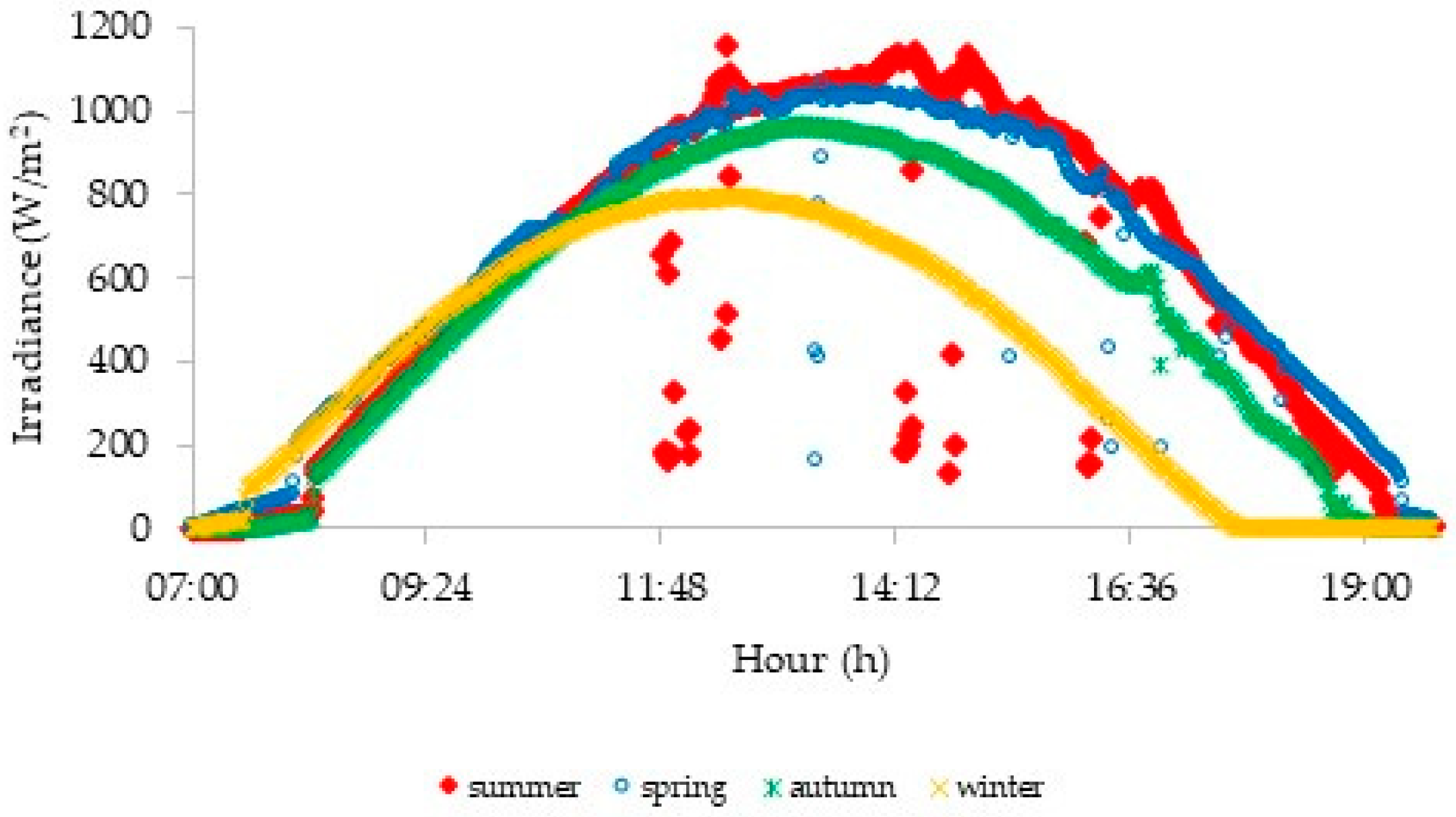 Energies 12 00570 g001 550