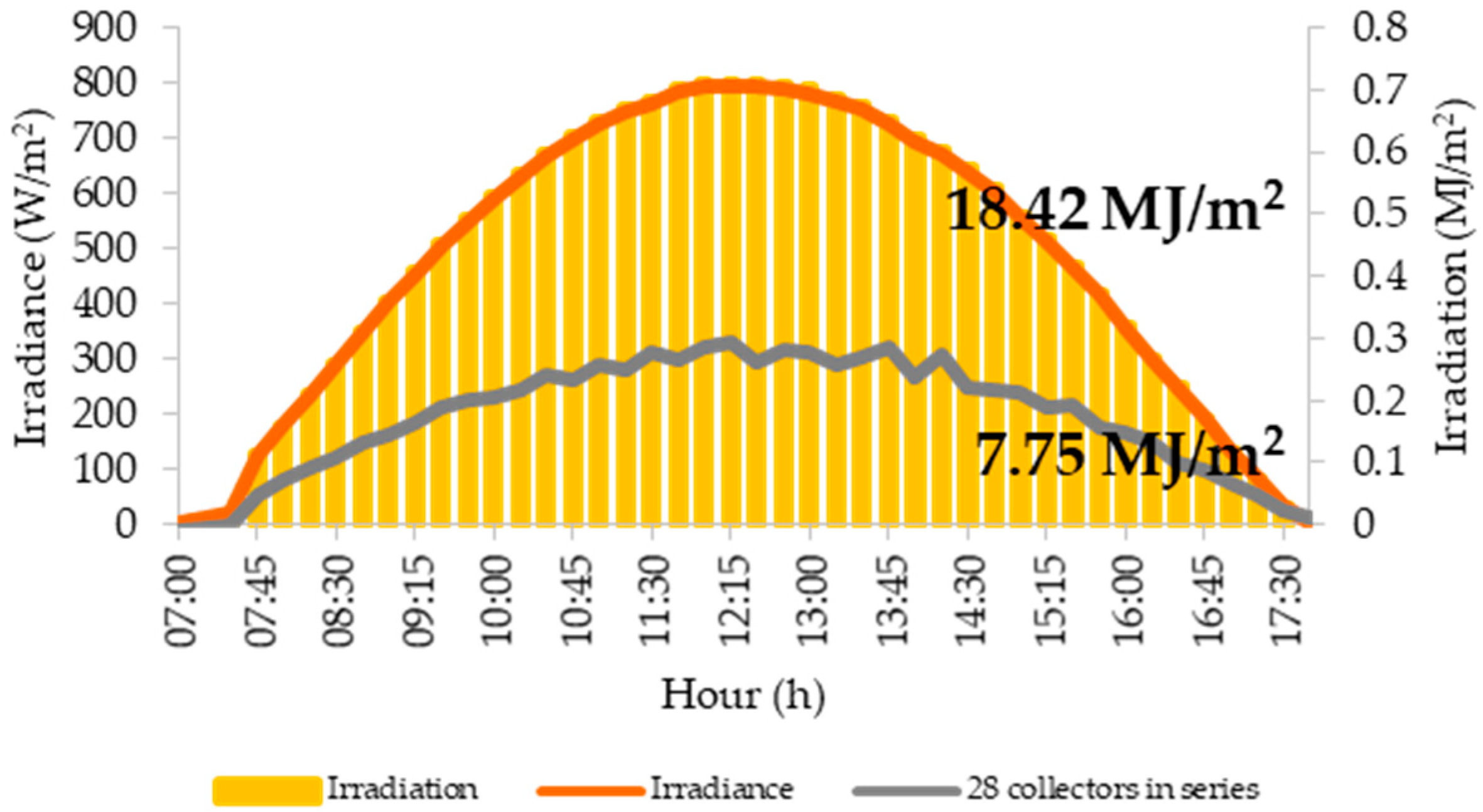 Energies 12 00570 g002 550