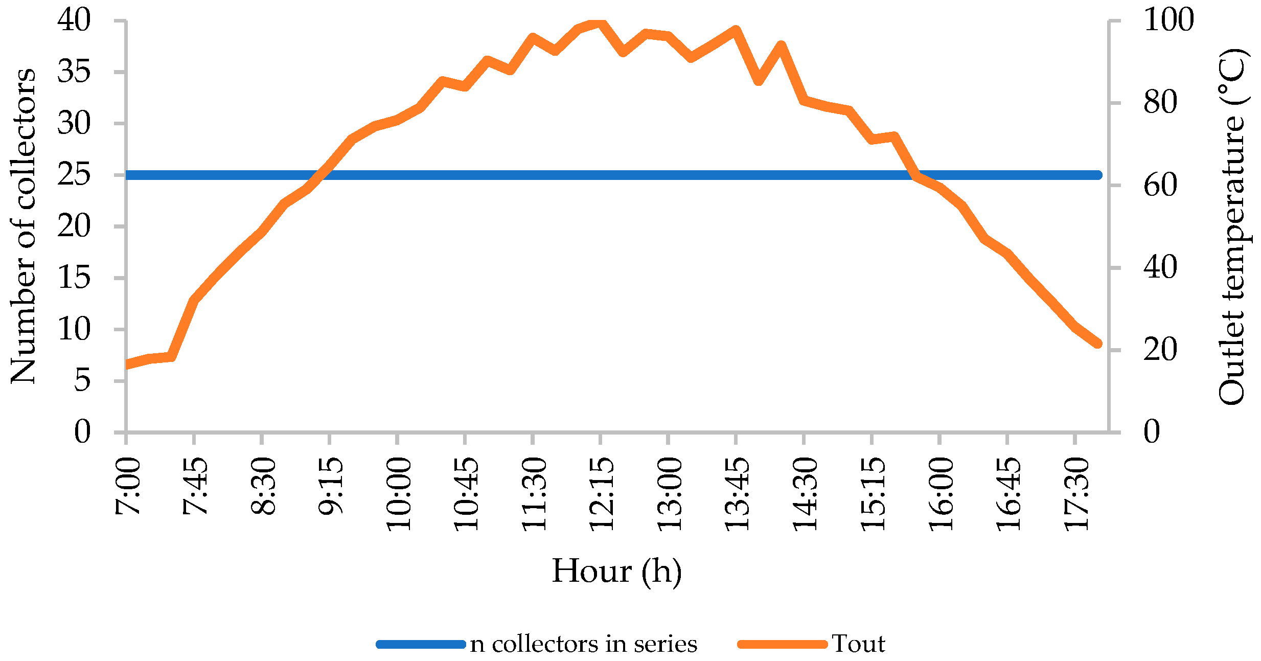 Energies 12 00570 g005 550