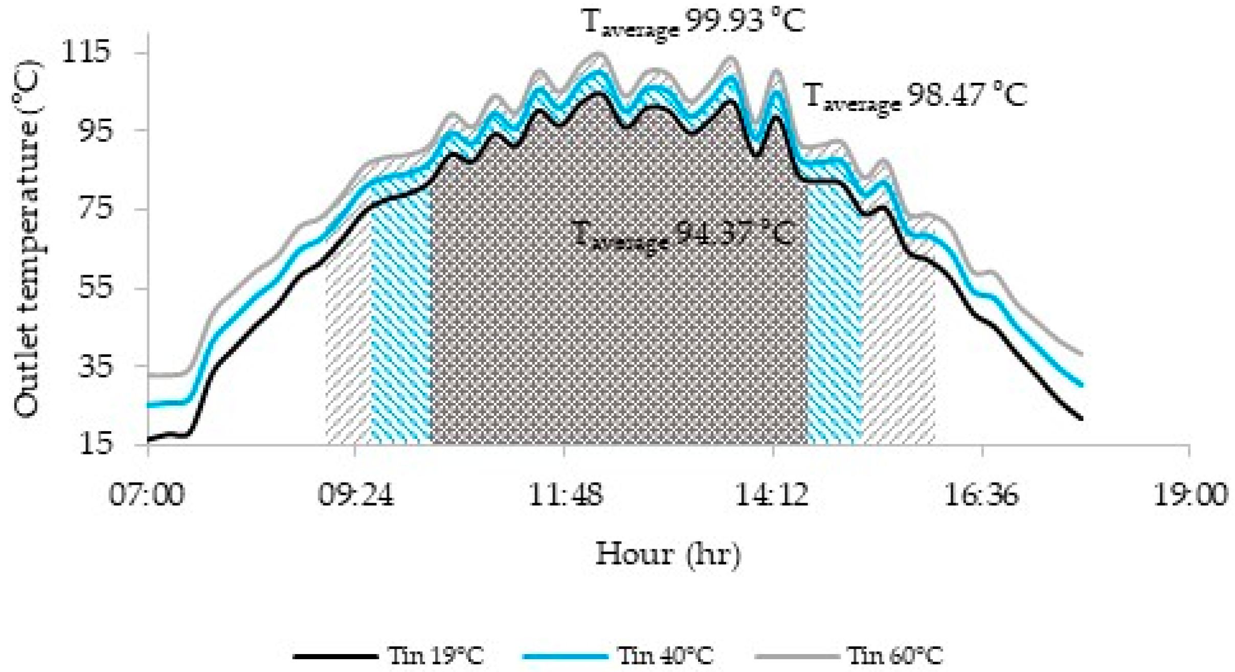 Energies 12 00570 g006 550