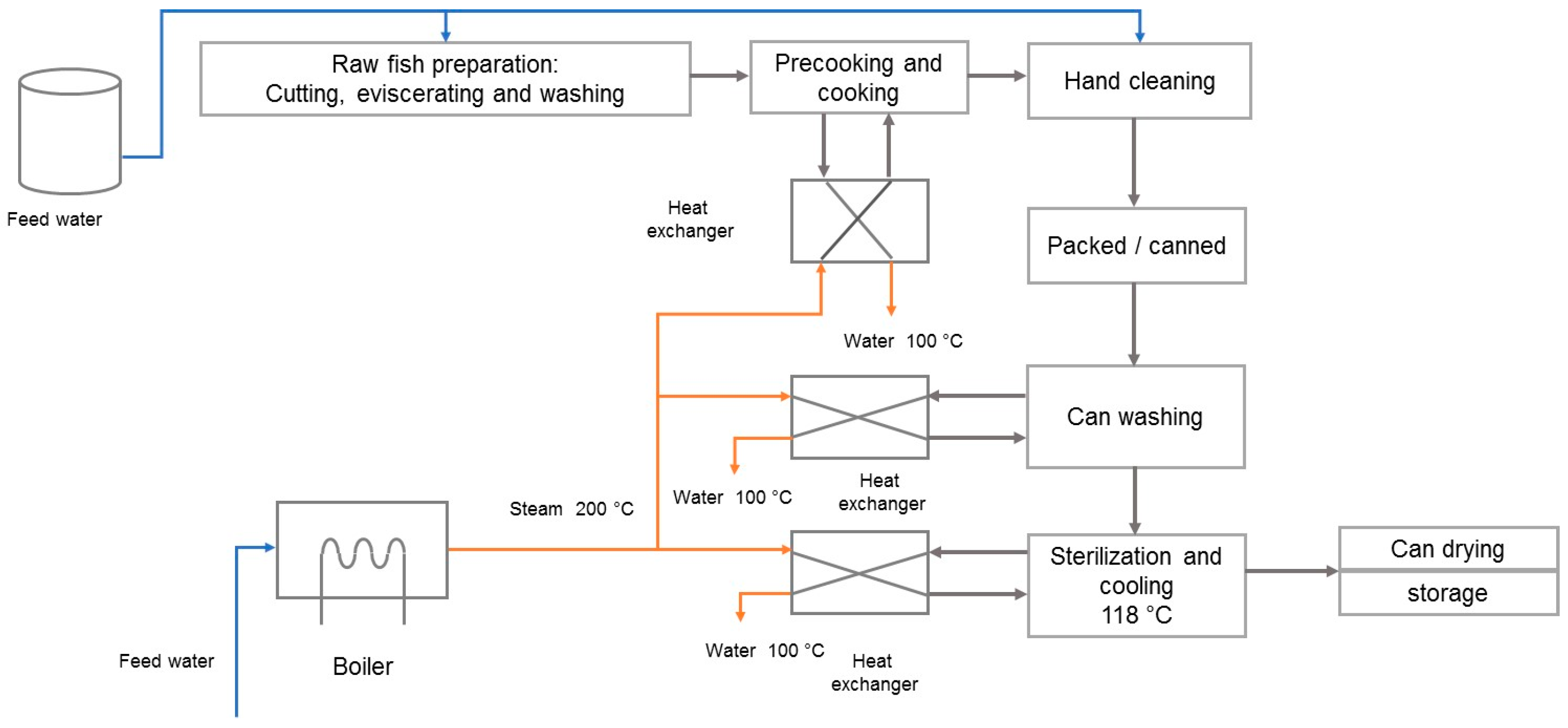 Energies 12 00570 g010 550