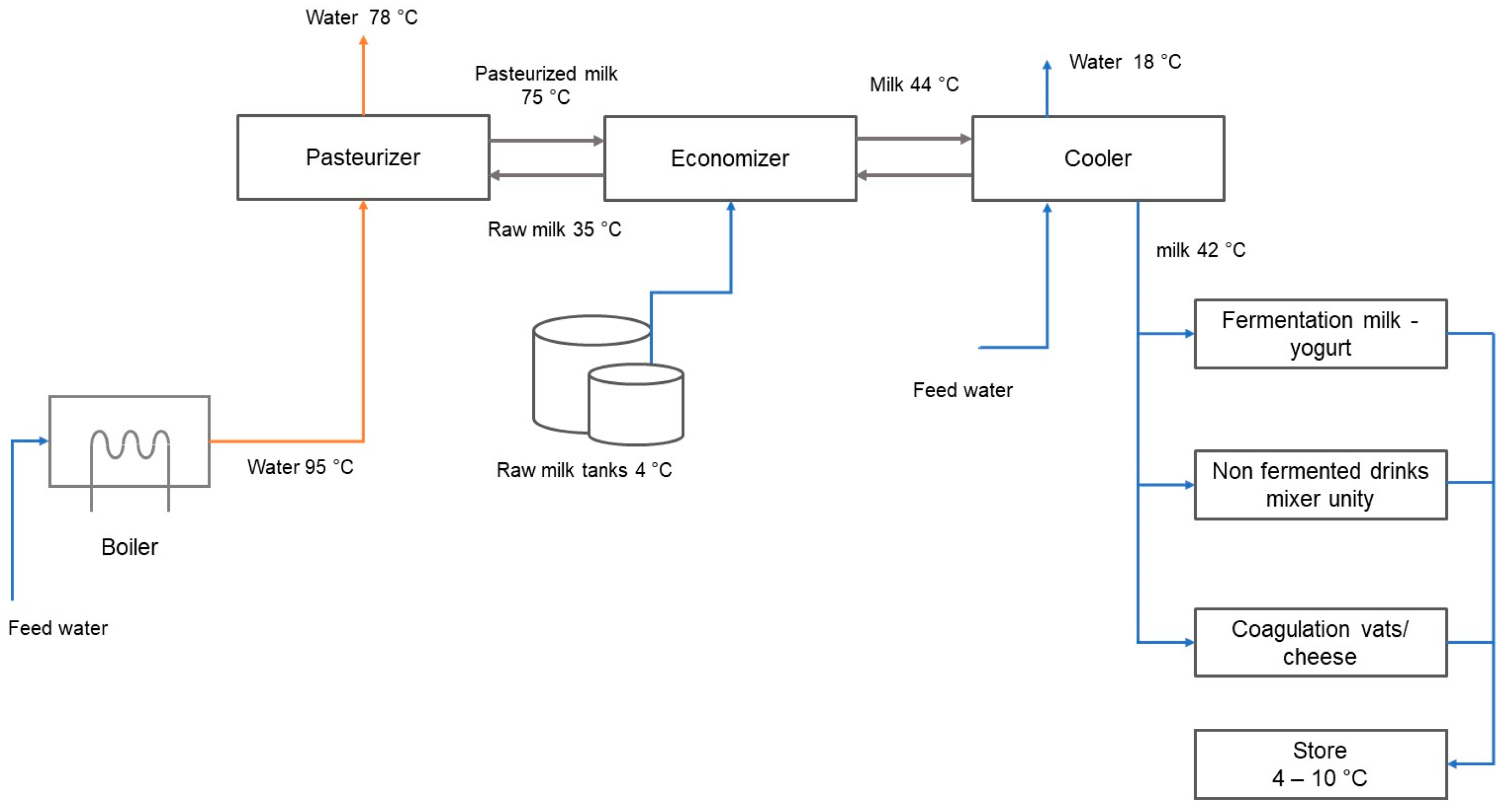 Energies 12 00570 g012 550