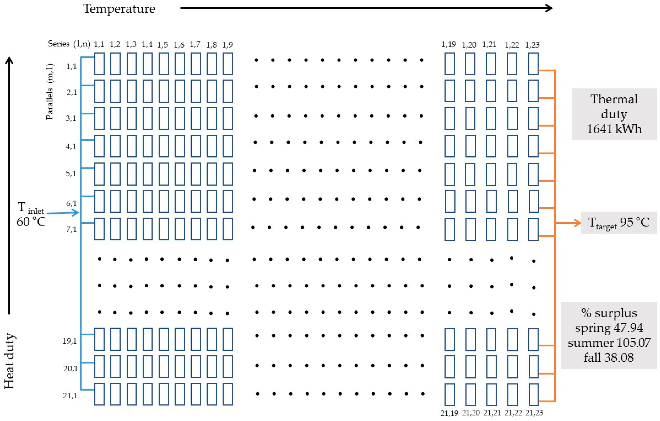 Energies 12 00570 g013 550