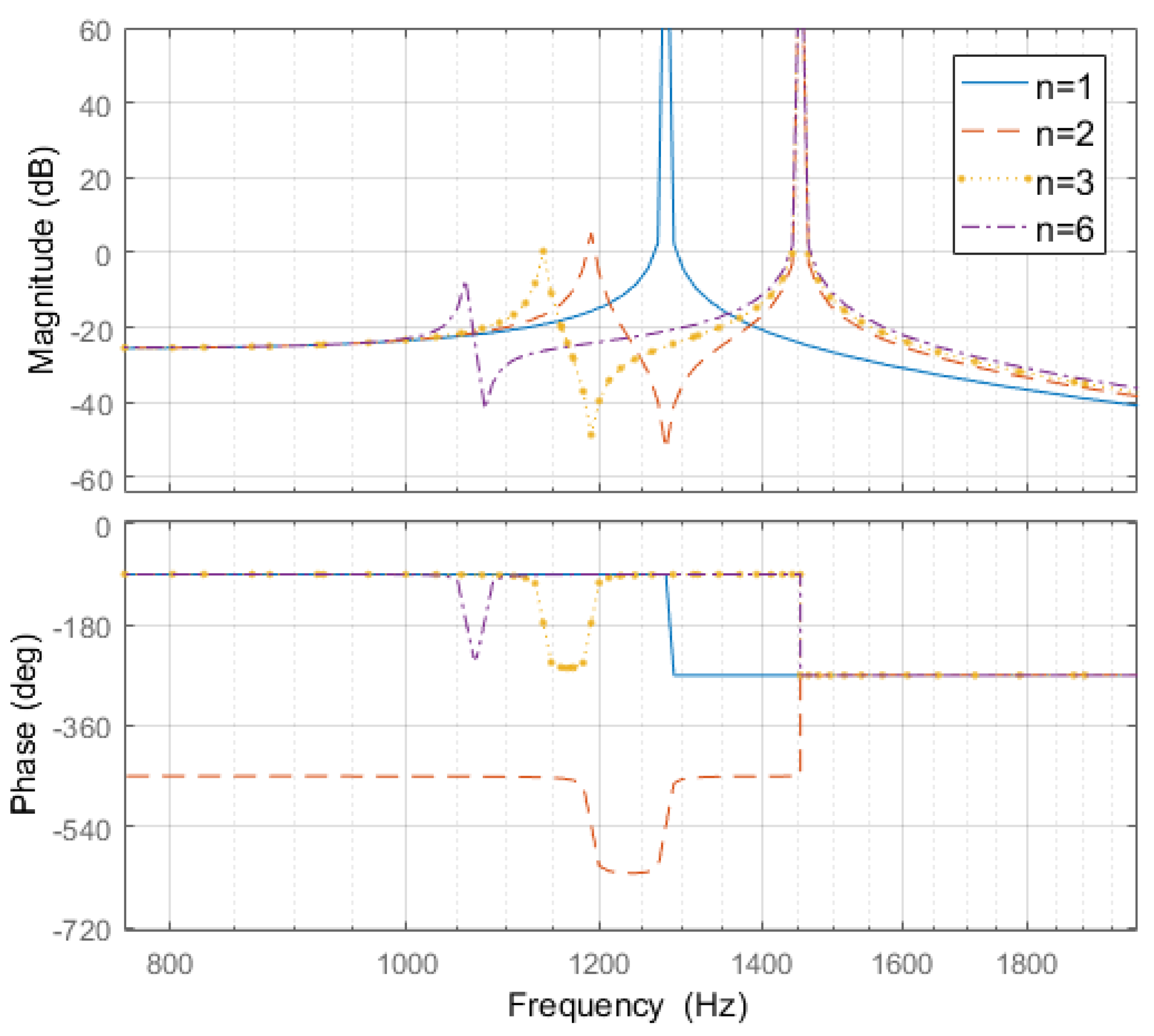 Energies 12 00571 g003 Energies 12 00571 g003