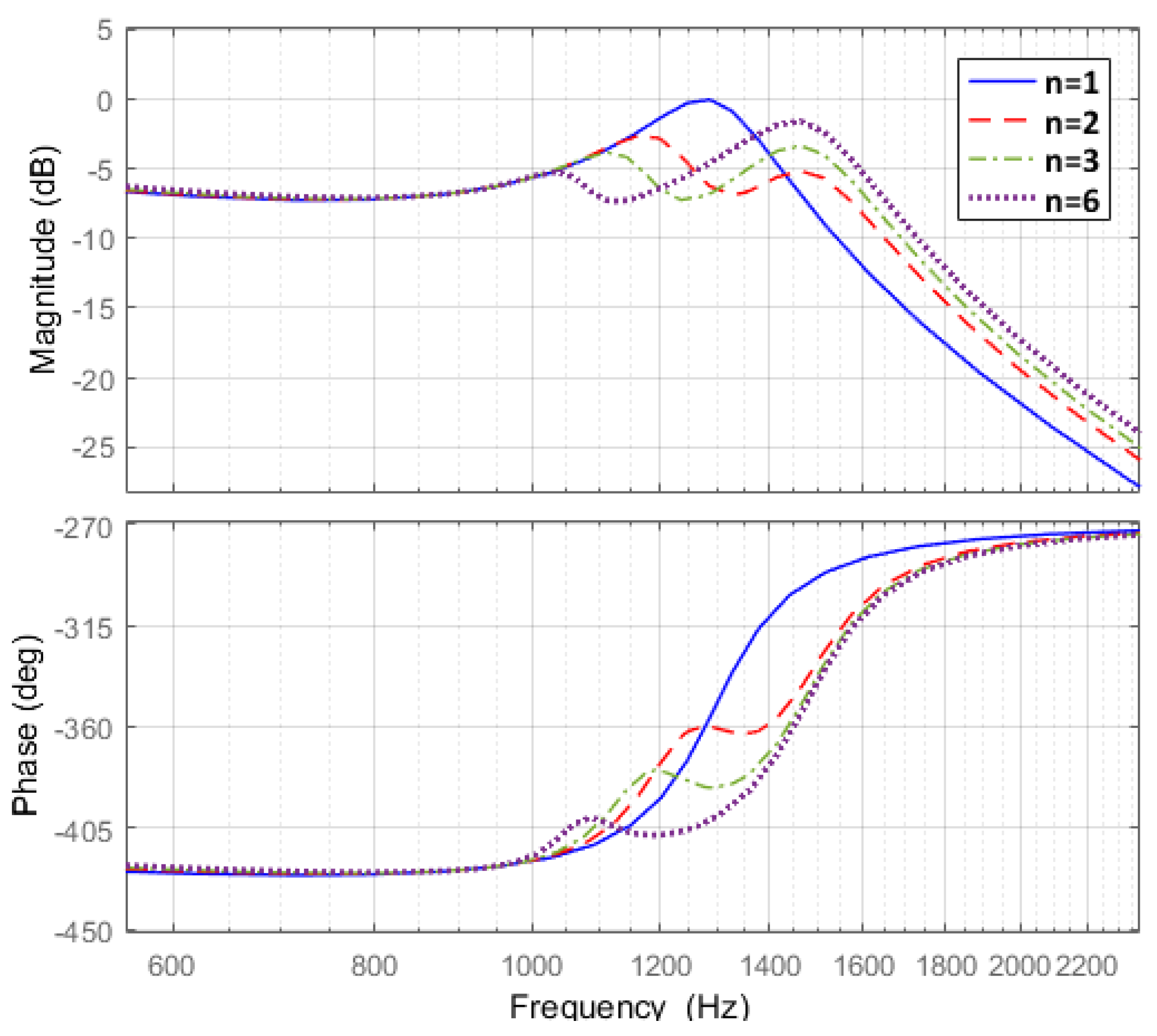 Energies 12 00571 g006 Energies 12 00571 g006