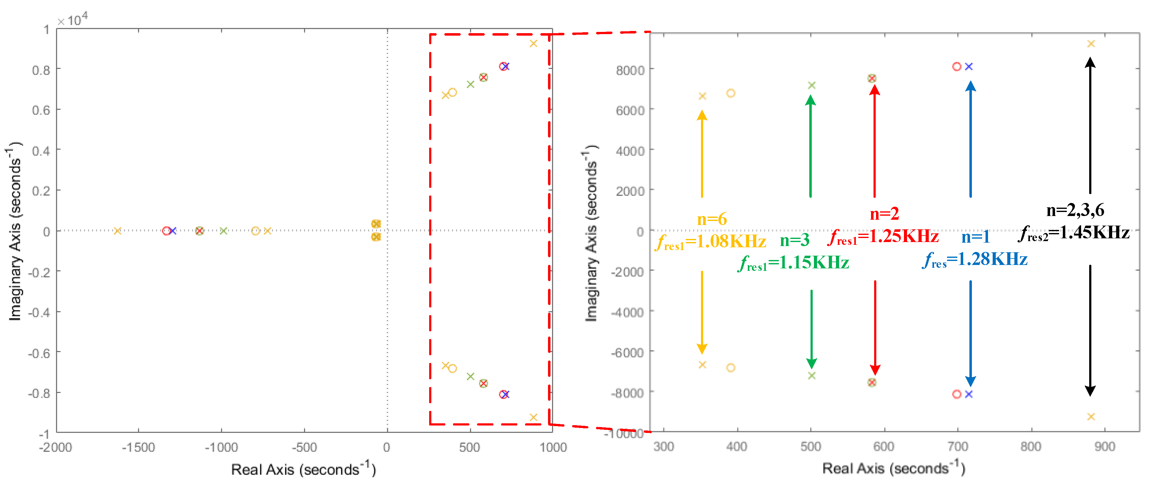 Energies 12 00571 g007 Energies 12 00571 g007