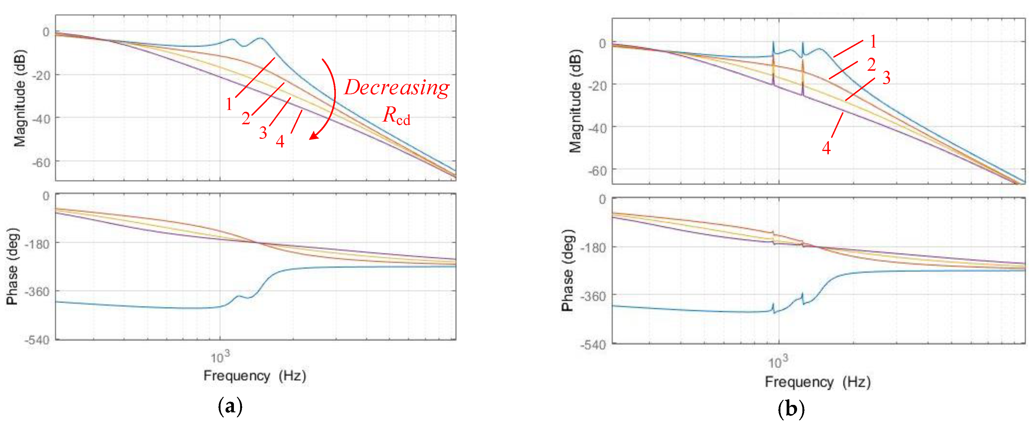 Energies 12 00571 g009 Energies 12 00571 g009