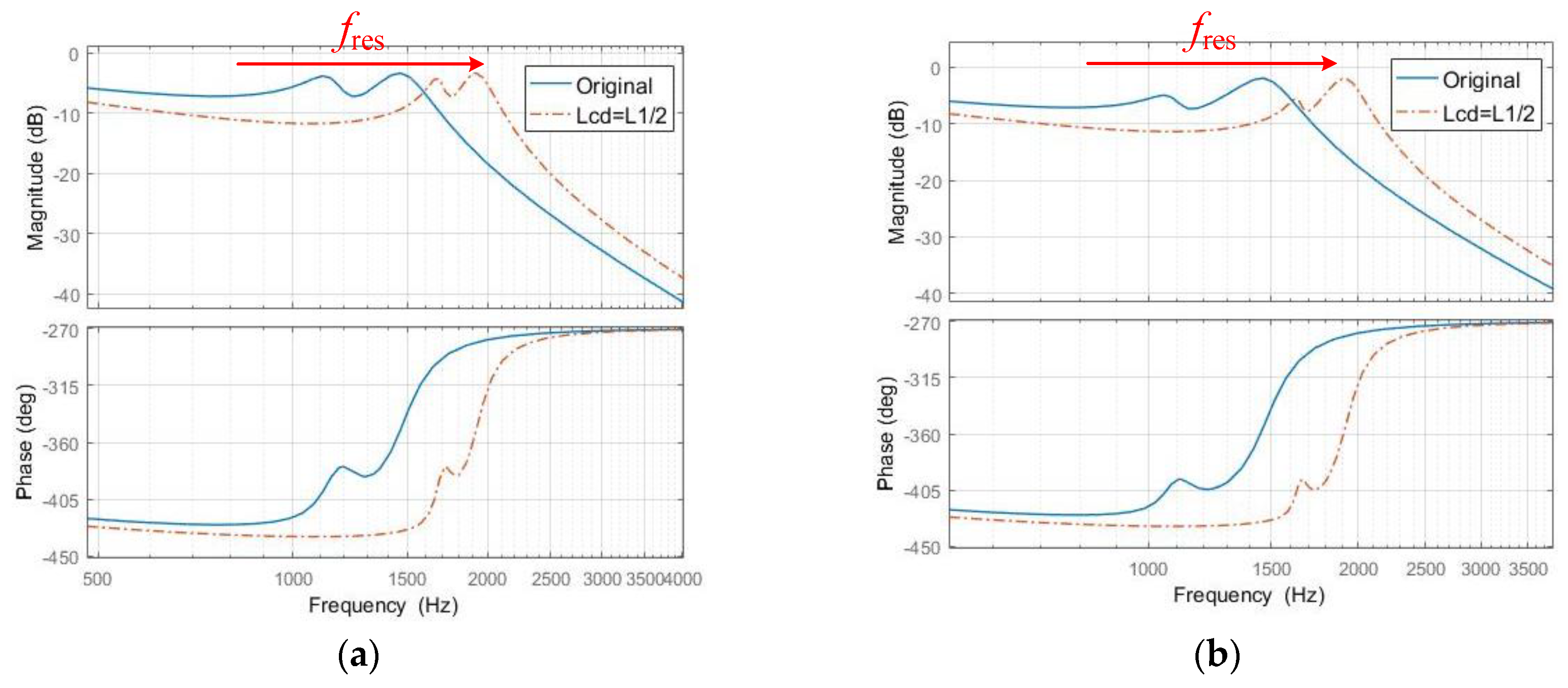 Energies 12 00571 g013 Energies 12 00571 g013