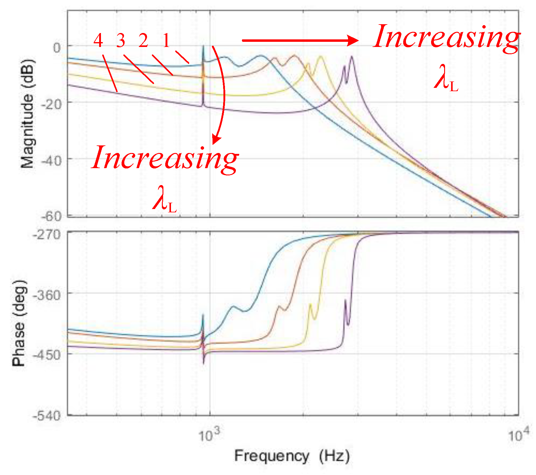 Energies 12 00571 g016 Energies 12 00571 g016