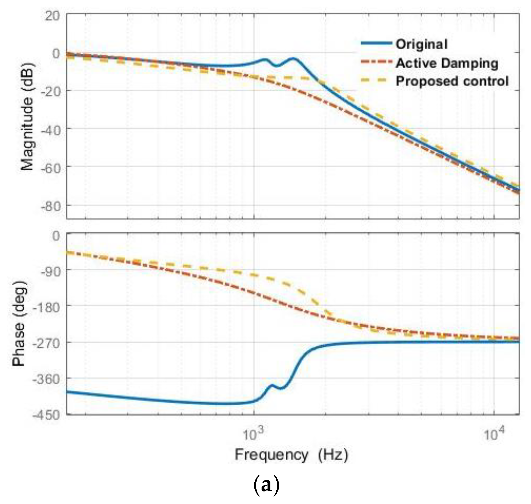 Energies 12 00571 g017a Energies 12 00571 g017a