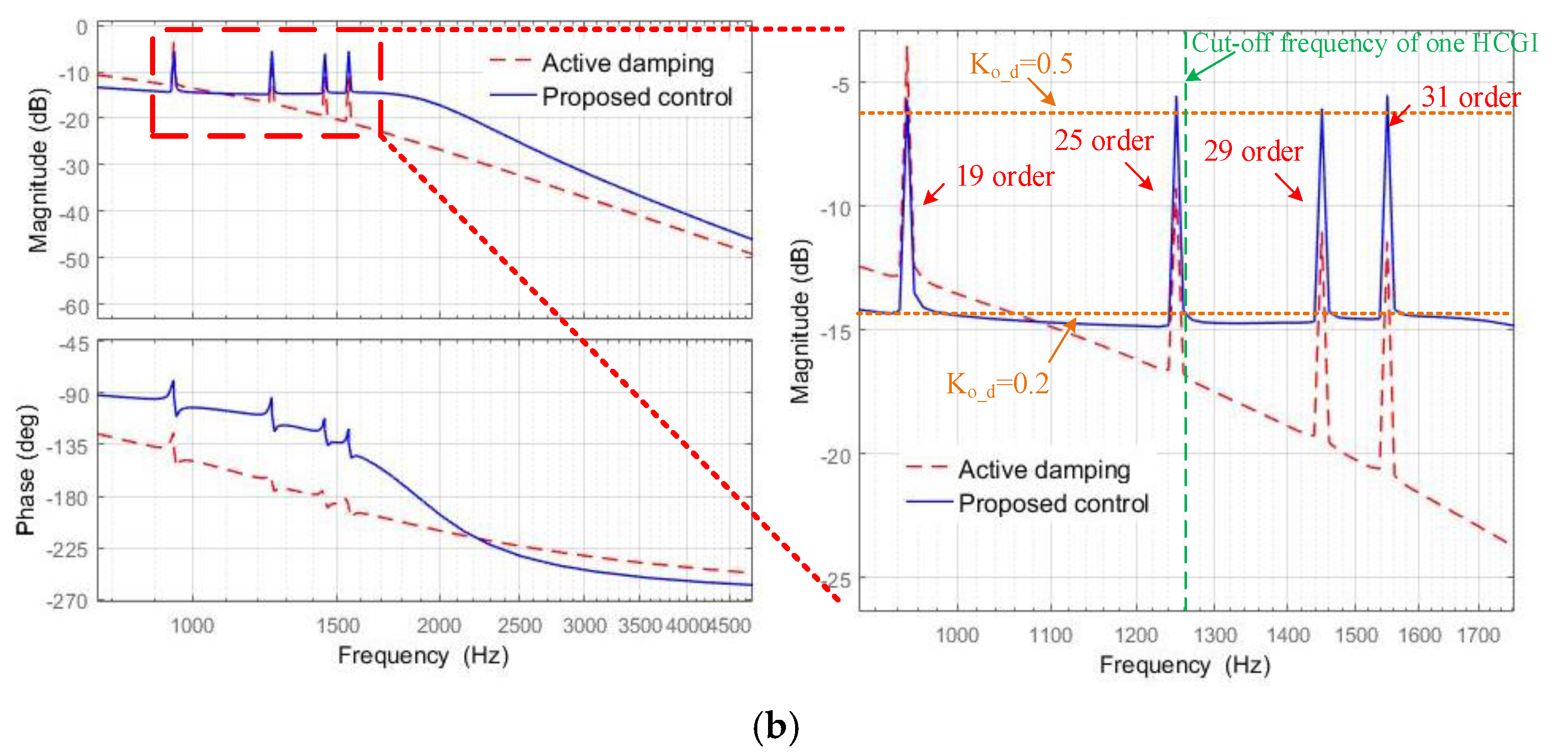 Energies 12 00571 g017b Energies 12 00571 g017b