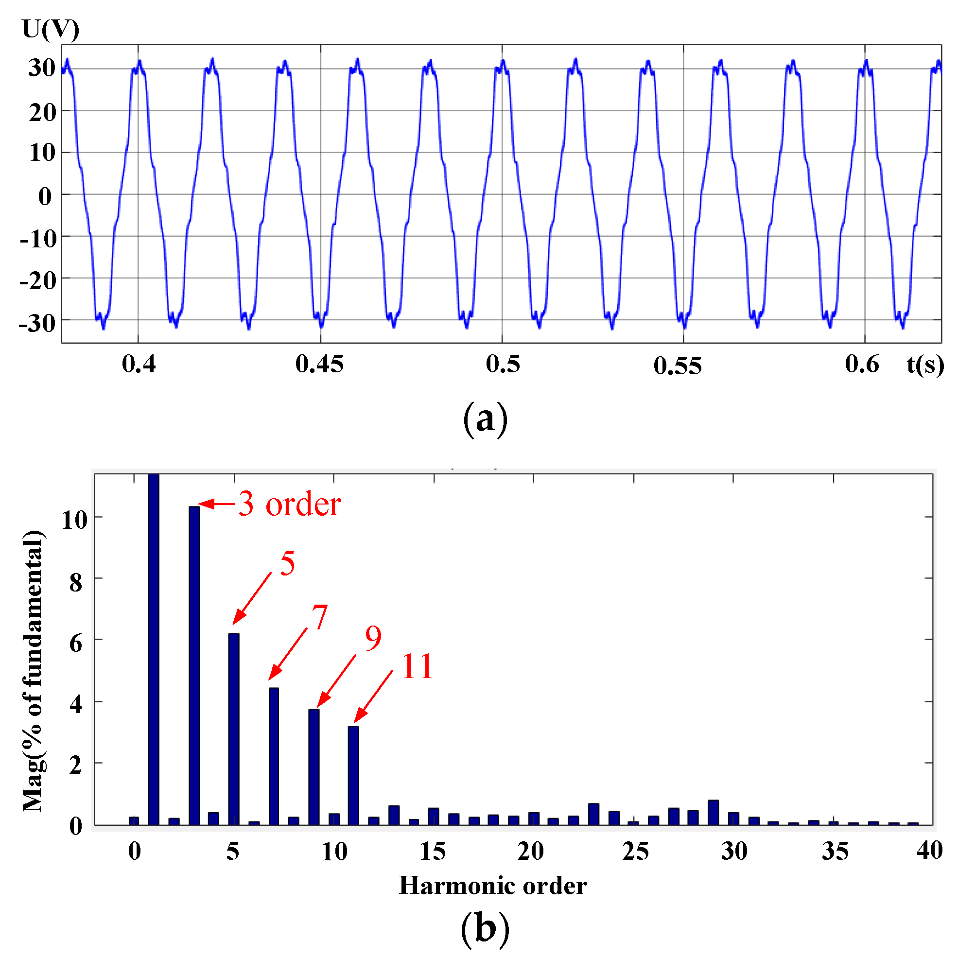 Energies 12 00571 g019 Energies 12 00571 g019