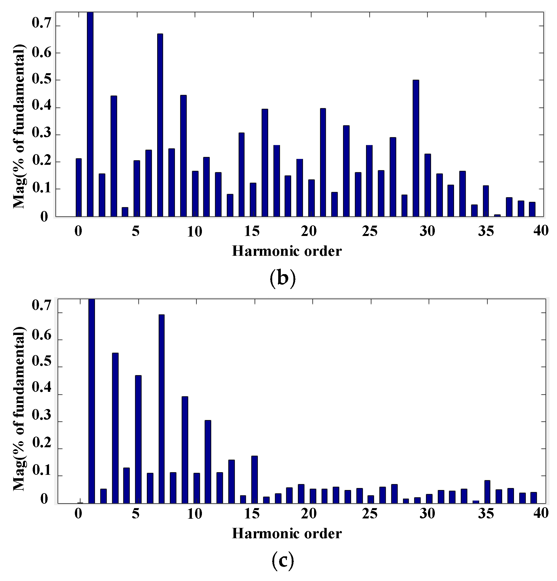 Energies 12 00571 g020b Energies 12 00571 g020b