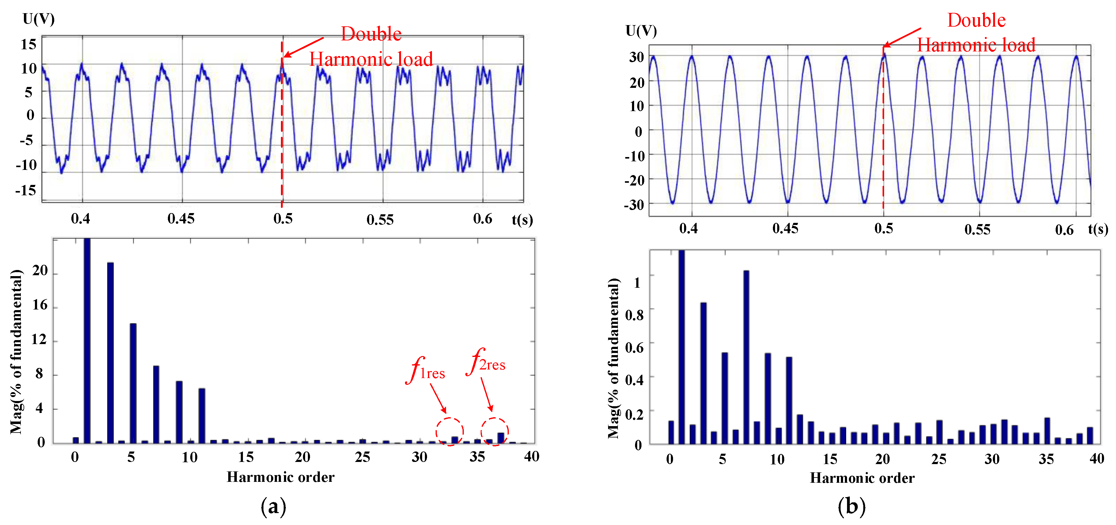 Energies 12 00571 g022 Energies 12 00571 g022