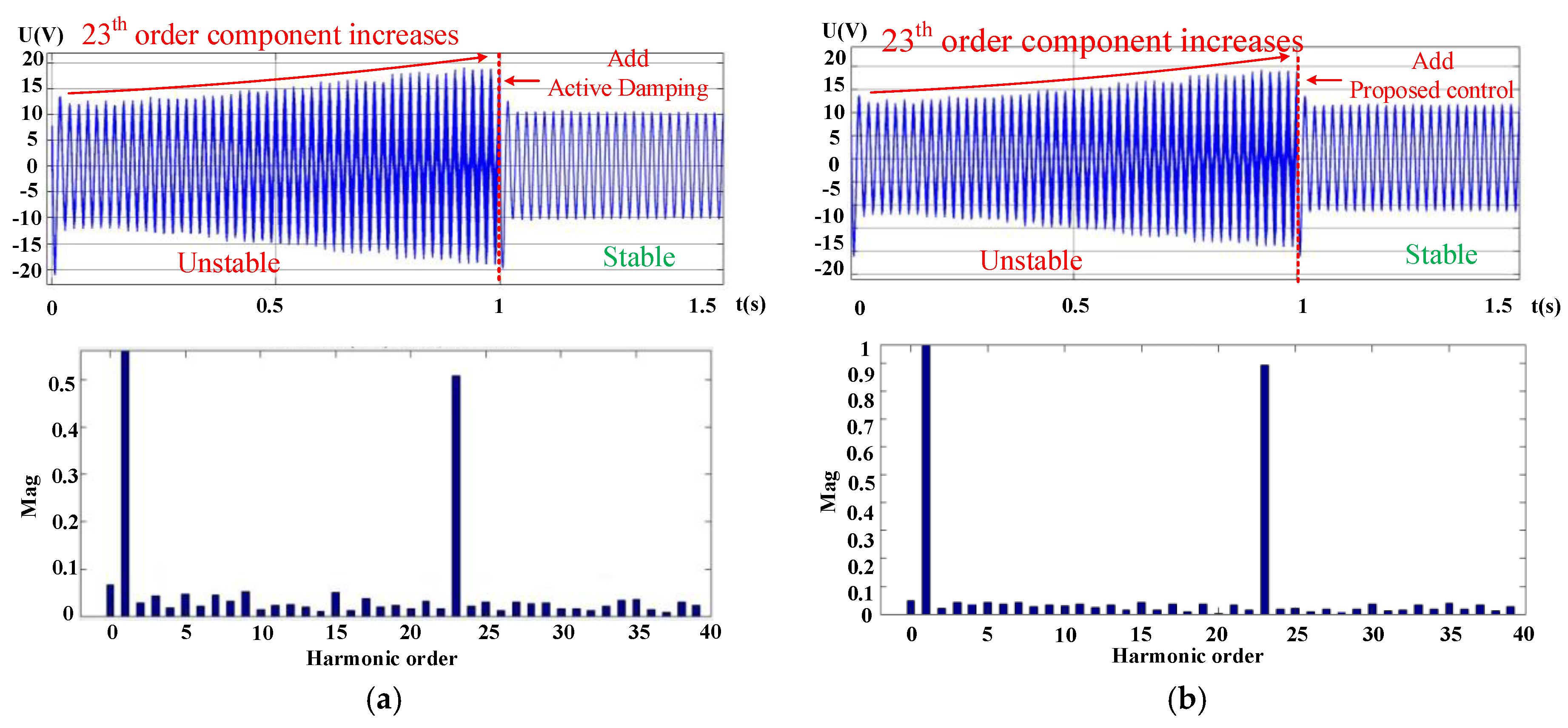 Energies 12 00571 g023 Energies 12 00571 g023