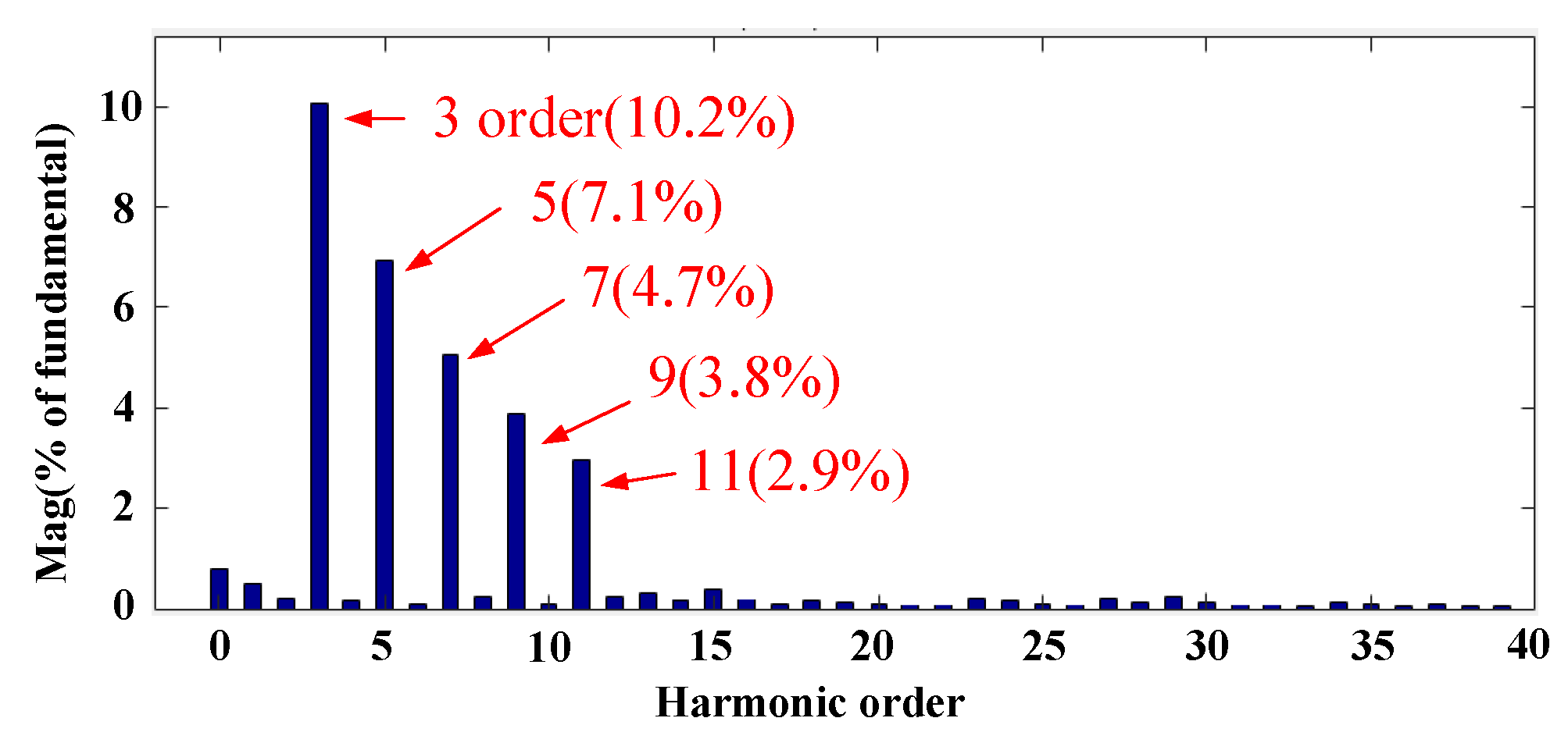 Energies 12 00571 g025 Energies 12 00571 g025