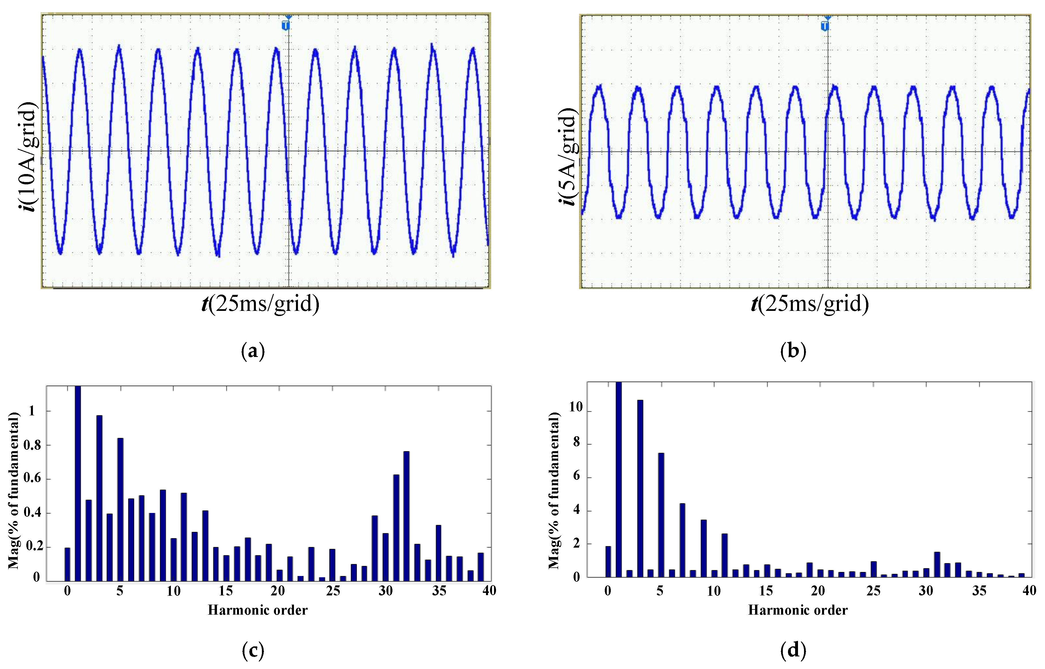 Energies 12 00571 g026 Energies 12 00571 g026