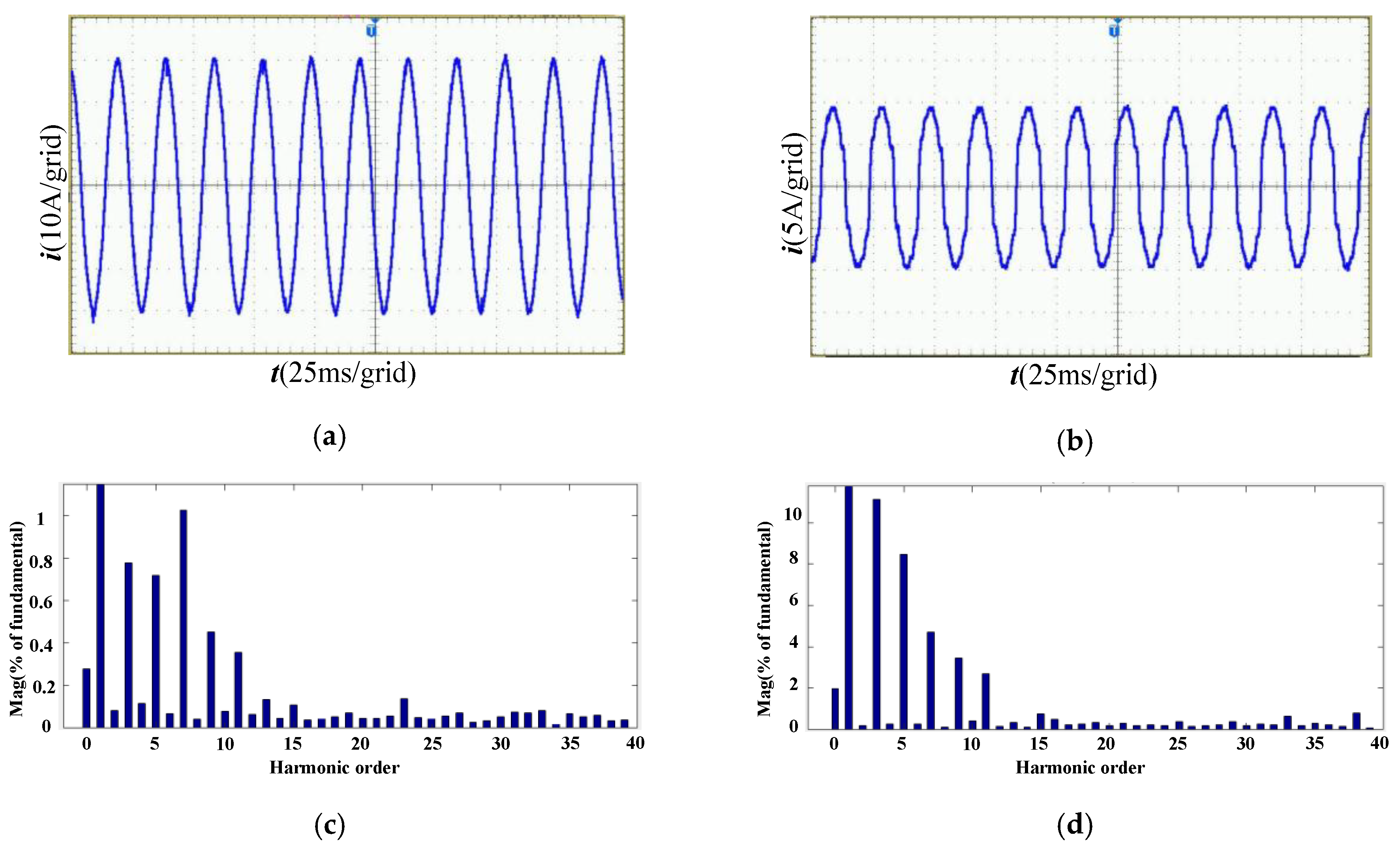 Energies 12 00571 g027 Energies 12 00571 g027
