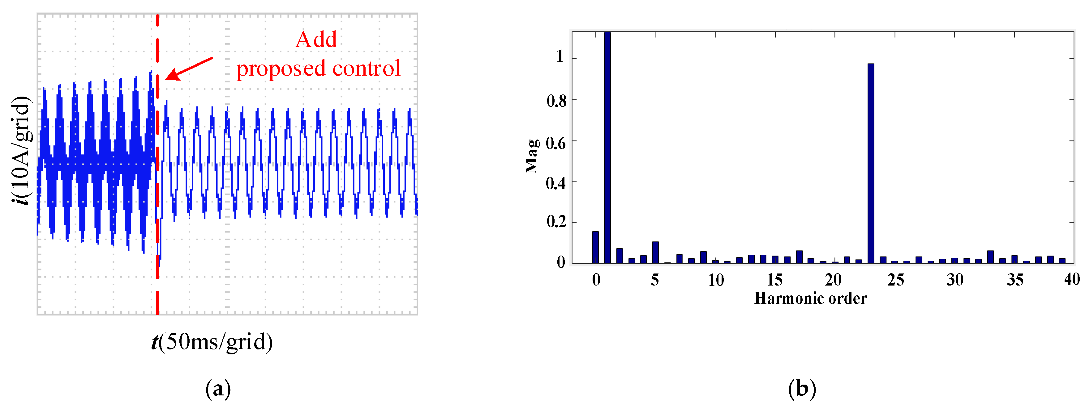 Energies 12 00571 g028 Energies 12 00571 g028
