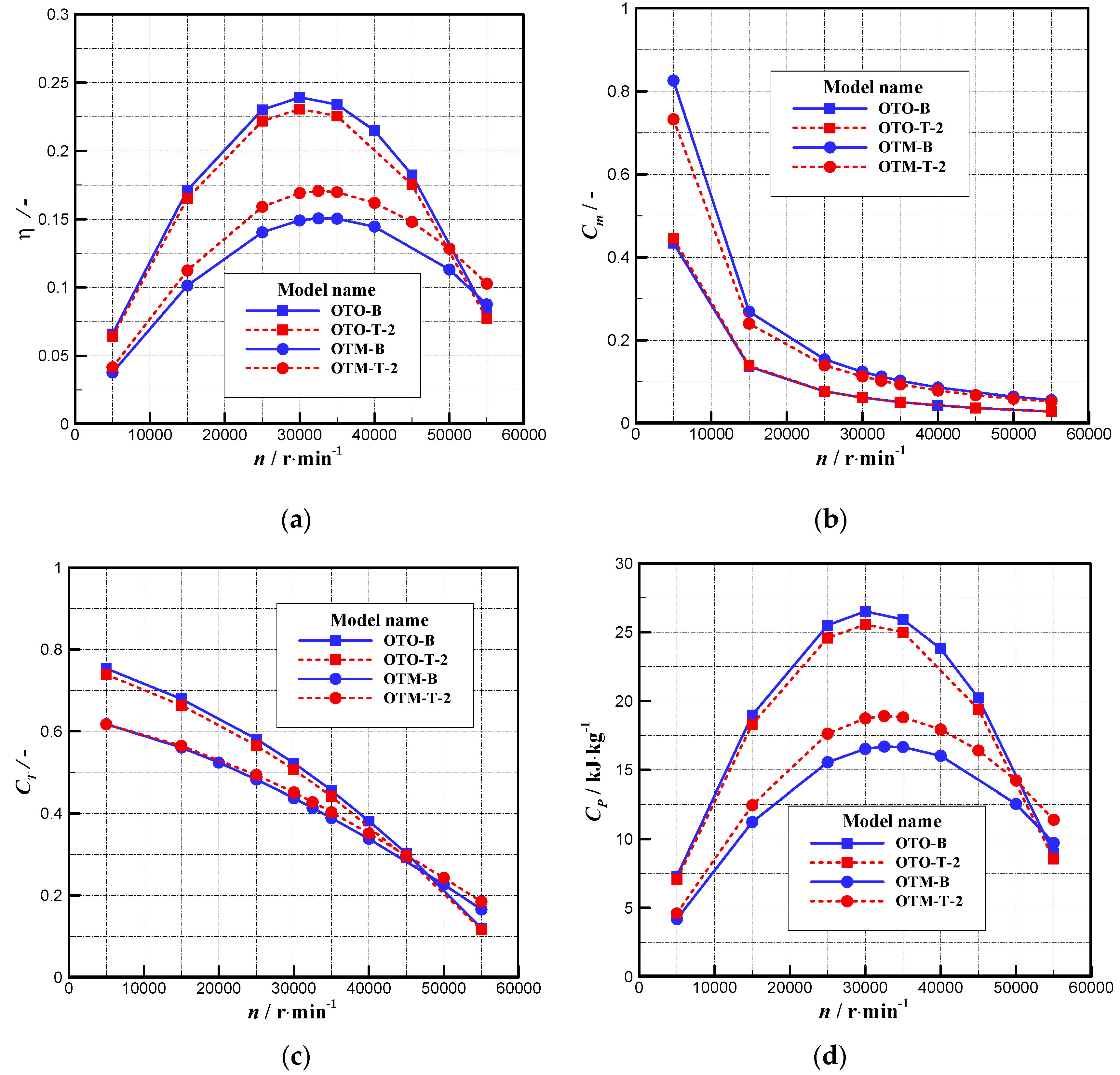 Energies 12 00572 g007