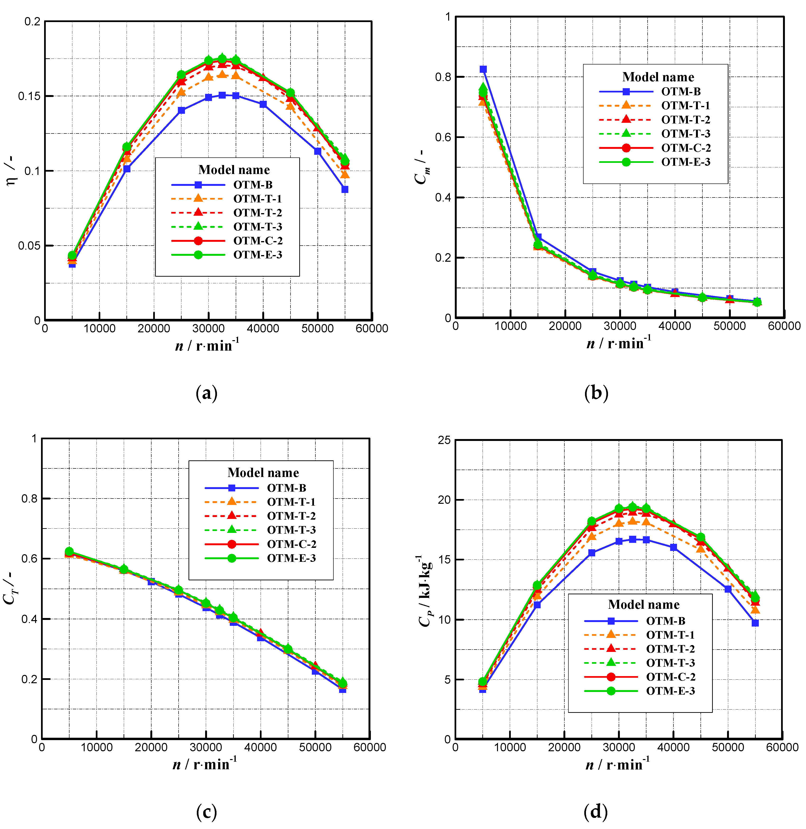 Energies 12 00572 g016