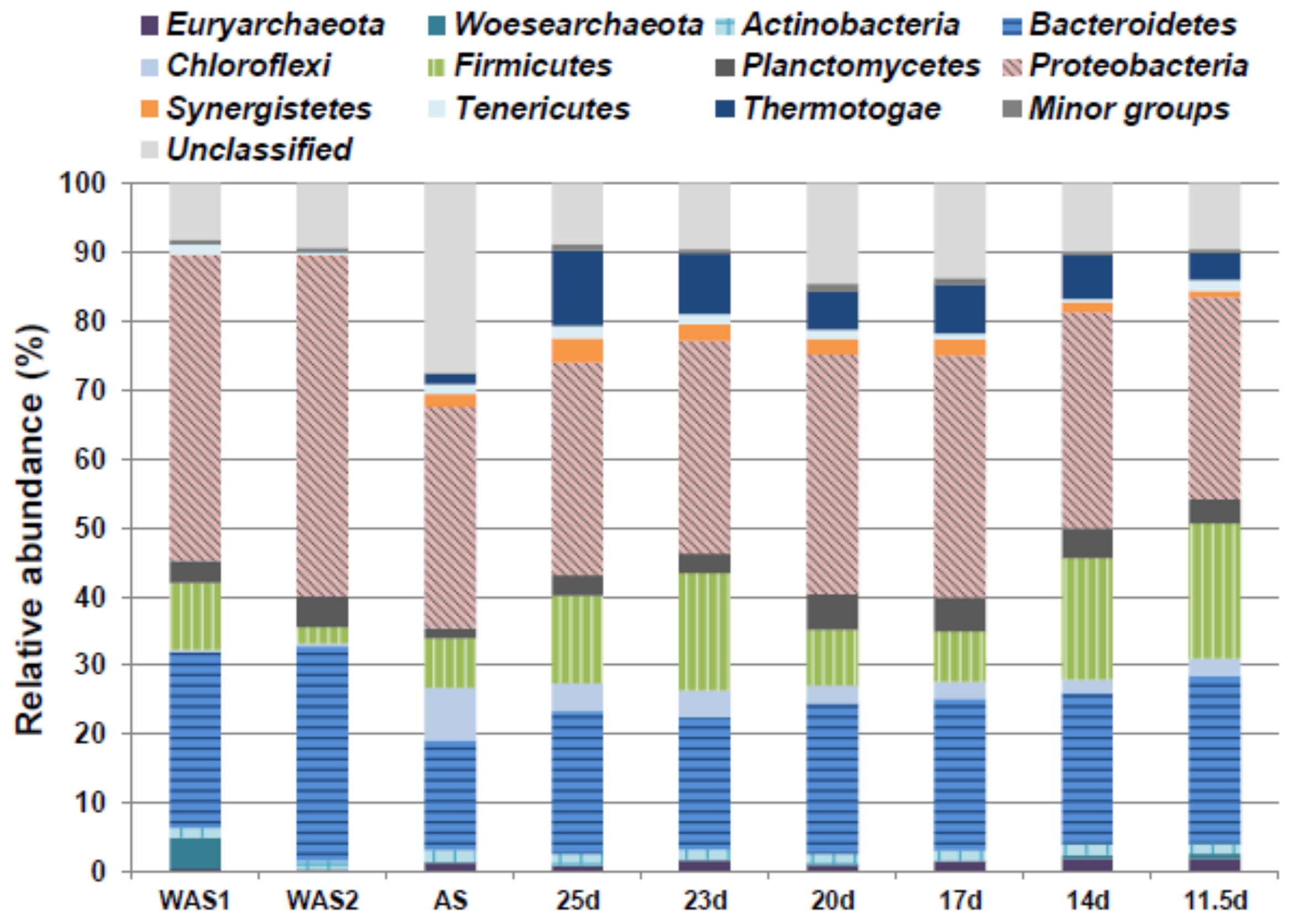 Energies 12 00573 g003 550