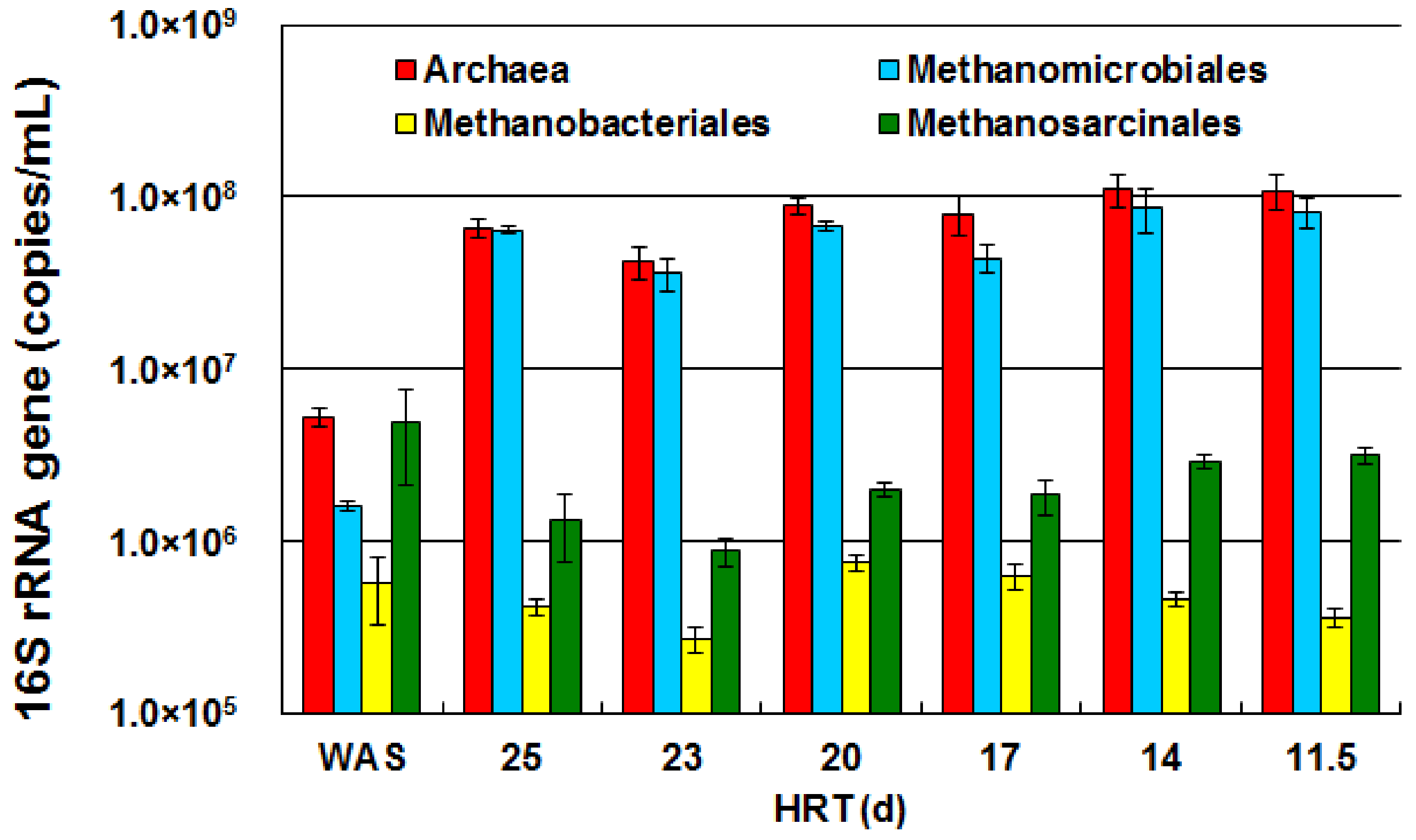 Energies 12 00573 g004 550