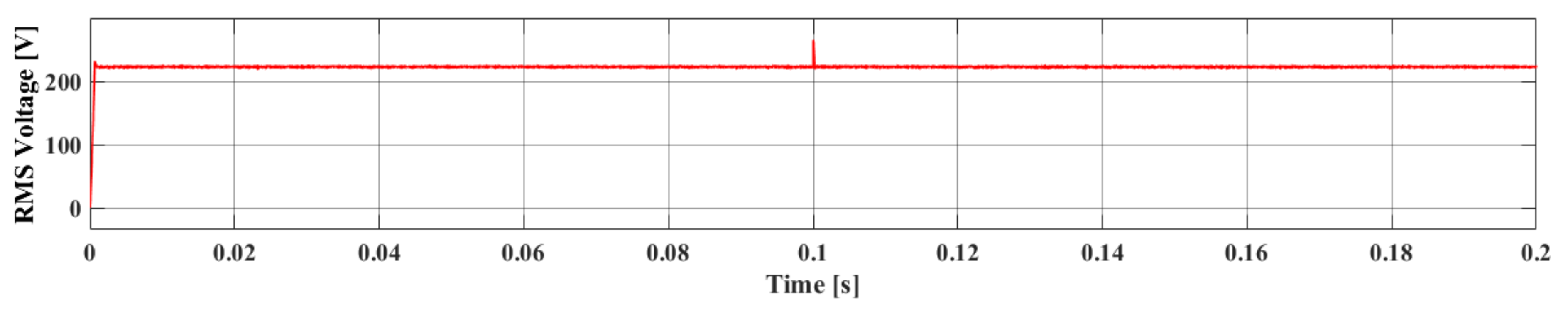 Energies 12 00581 g013