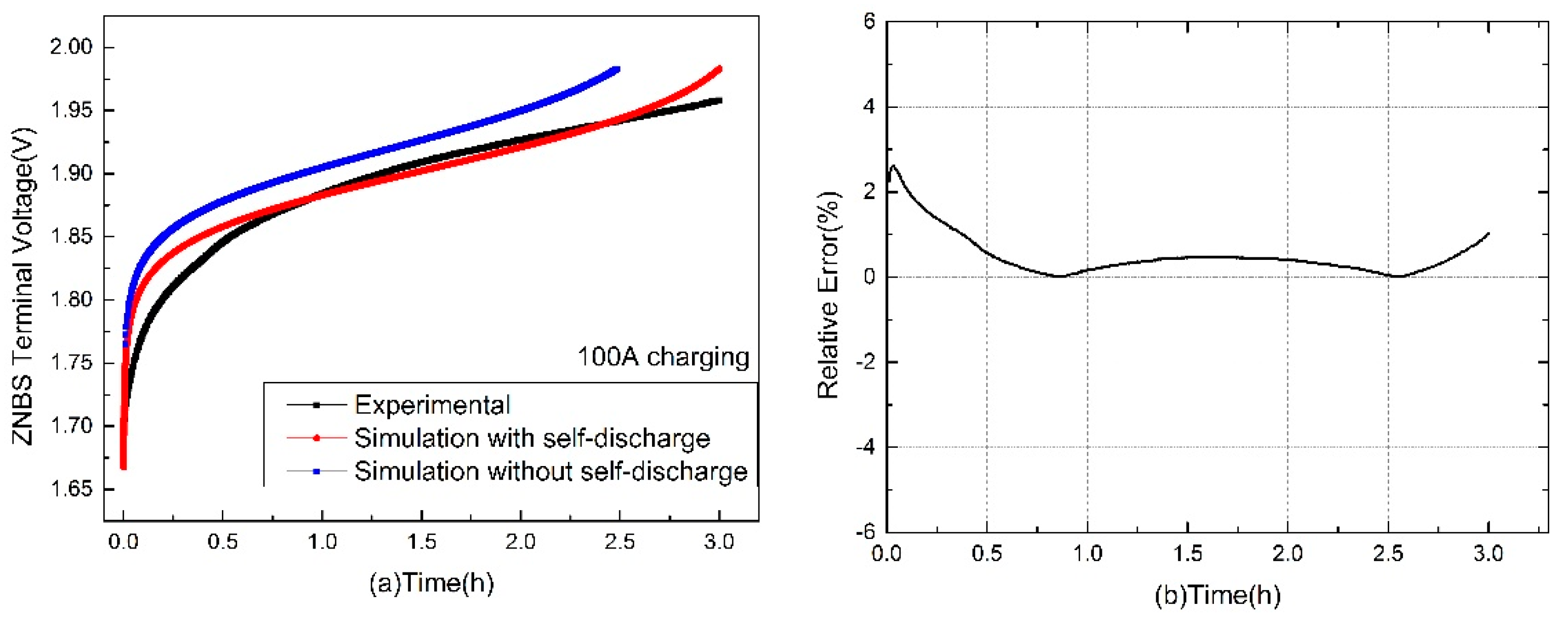 Energies 12 00582 g007