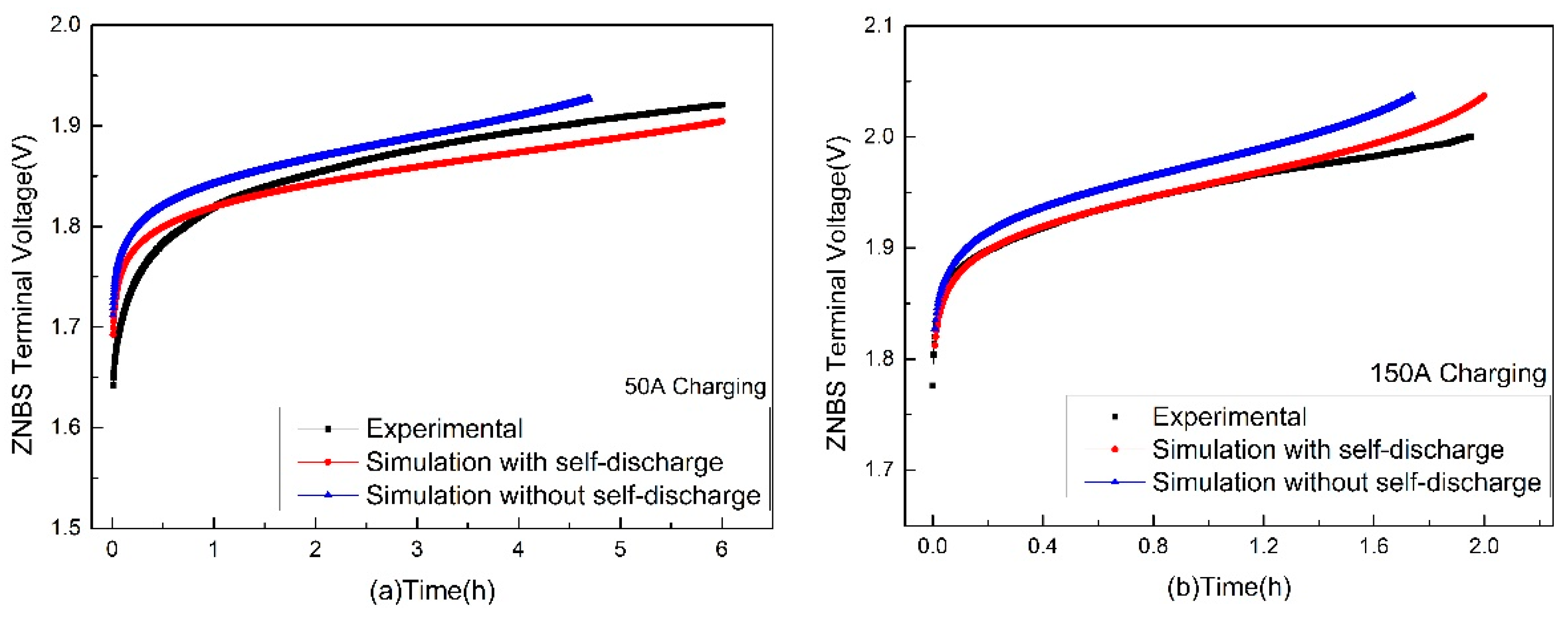 Energies 12 00582 g008