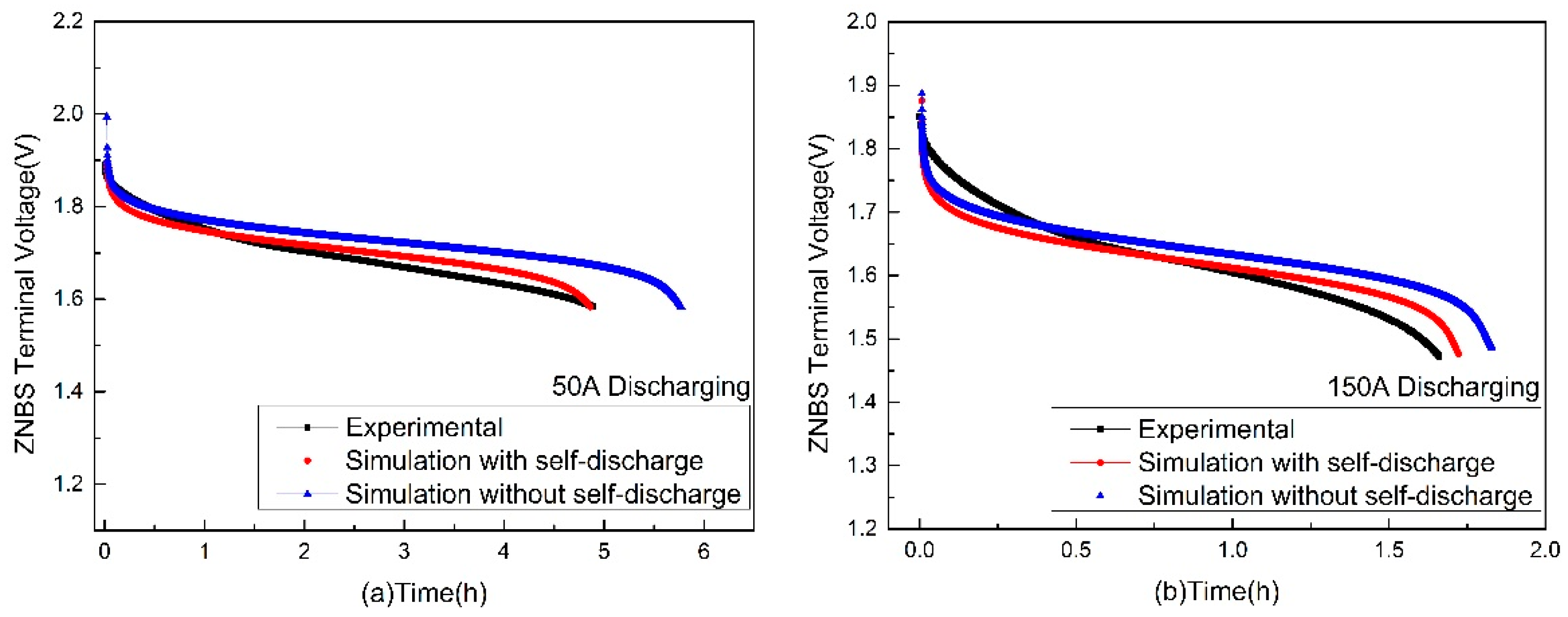 Energies 12 00582 g010
