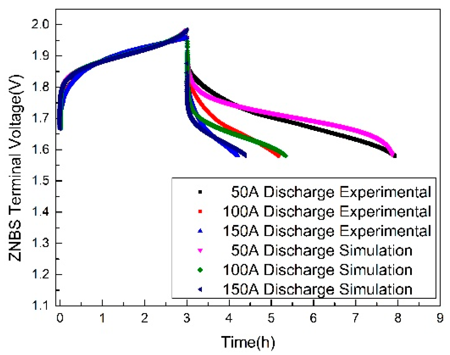 Energies 12 00582 g011