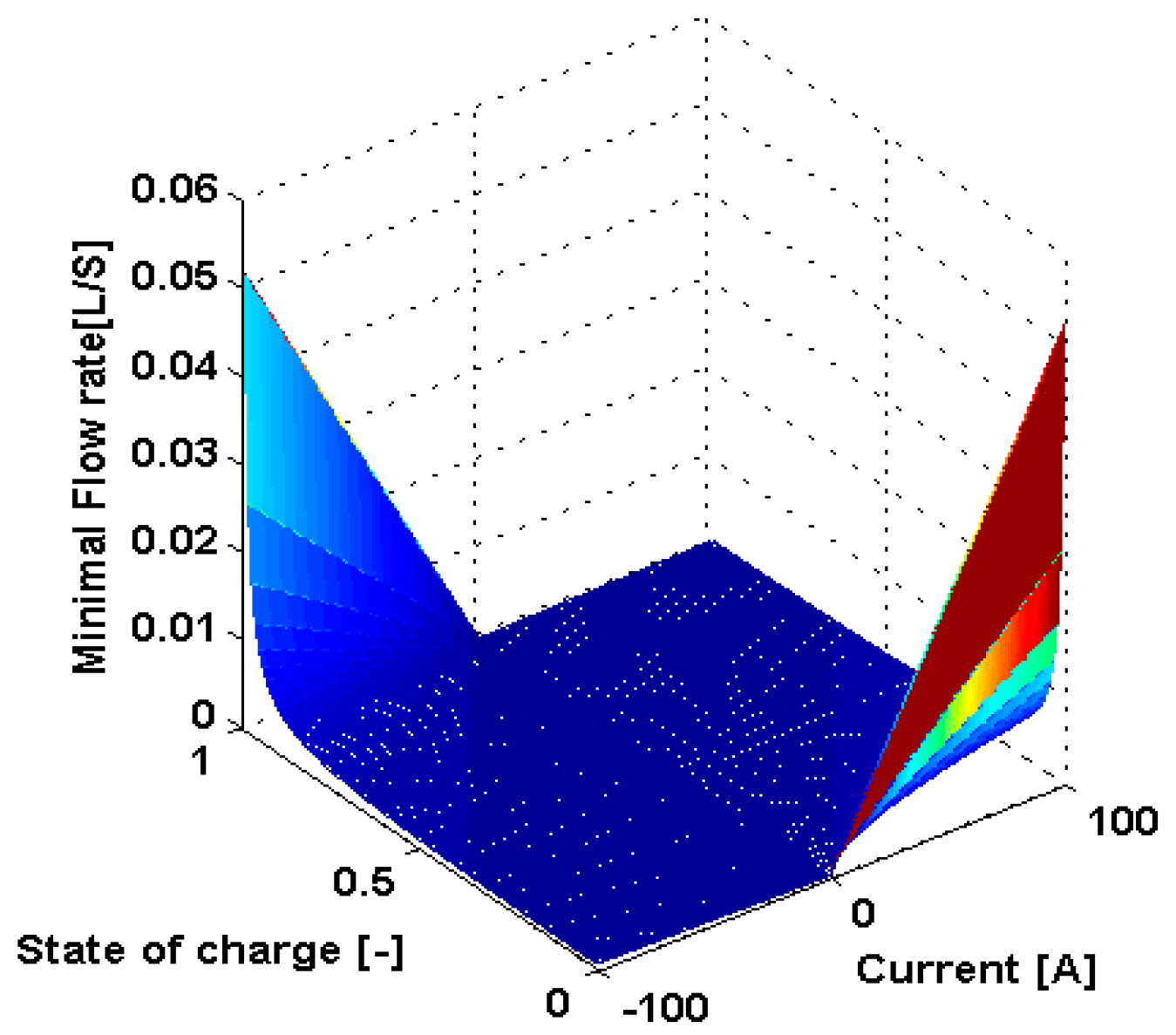 Energies 12 00582 g012