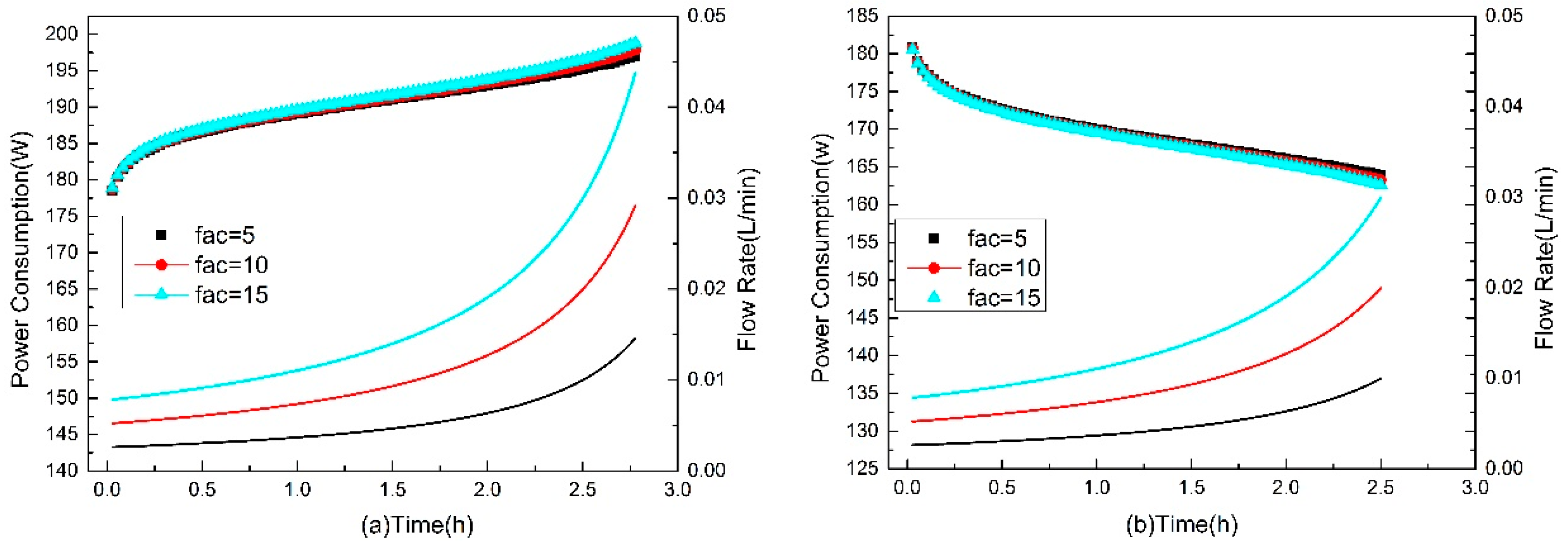 Energies 12 00582 g013