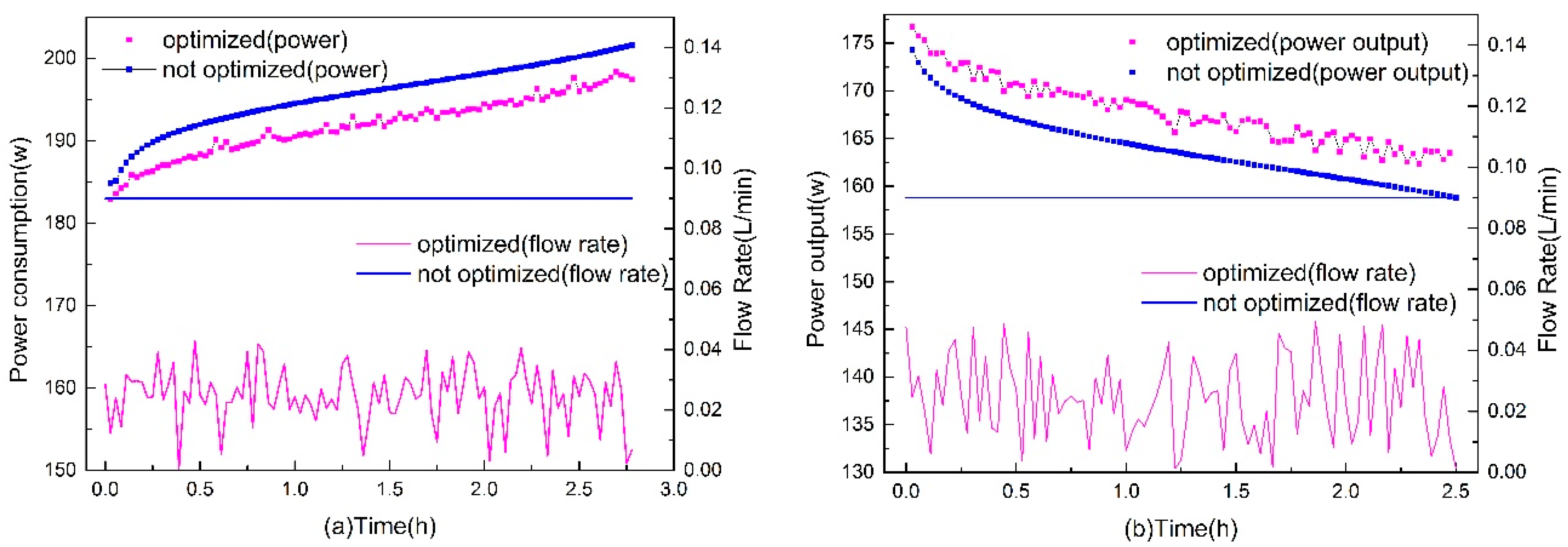 Energies 12 00582 g014