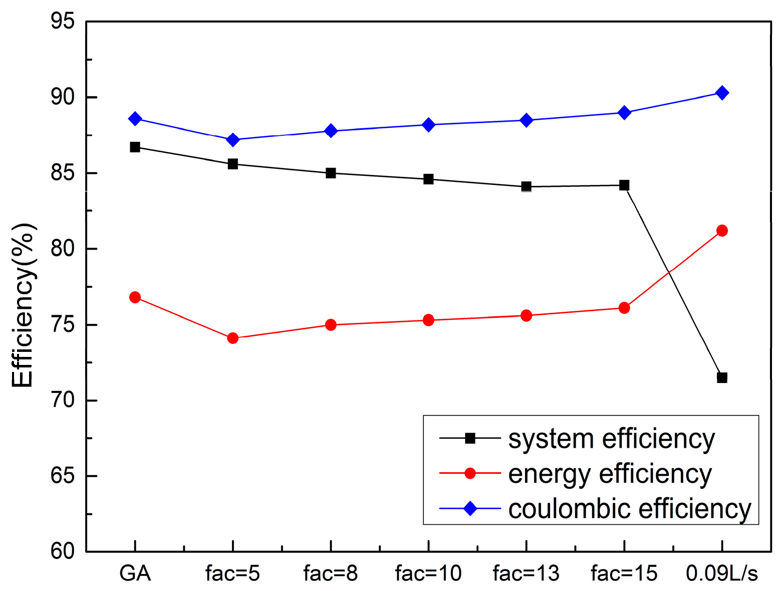 Energies 12 00582 g015