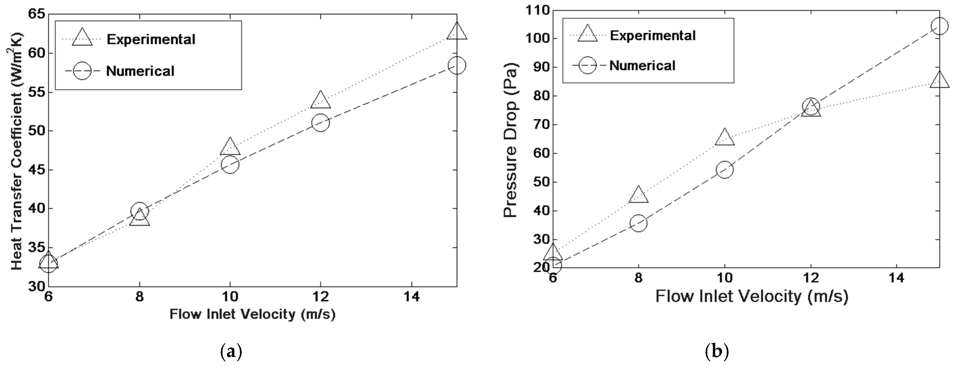 Energies 12 00584 g005 550