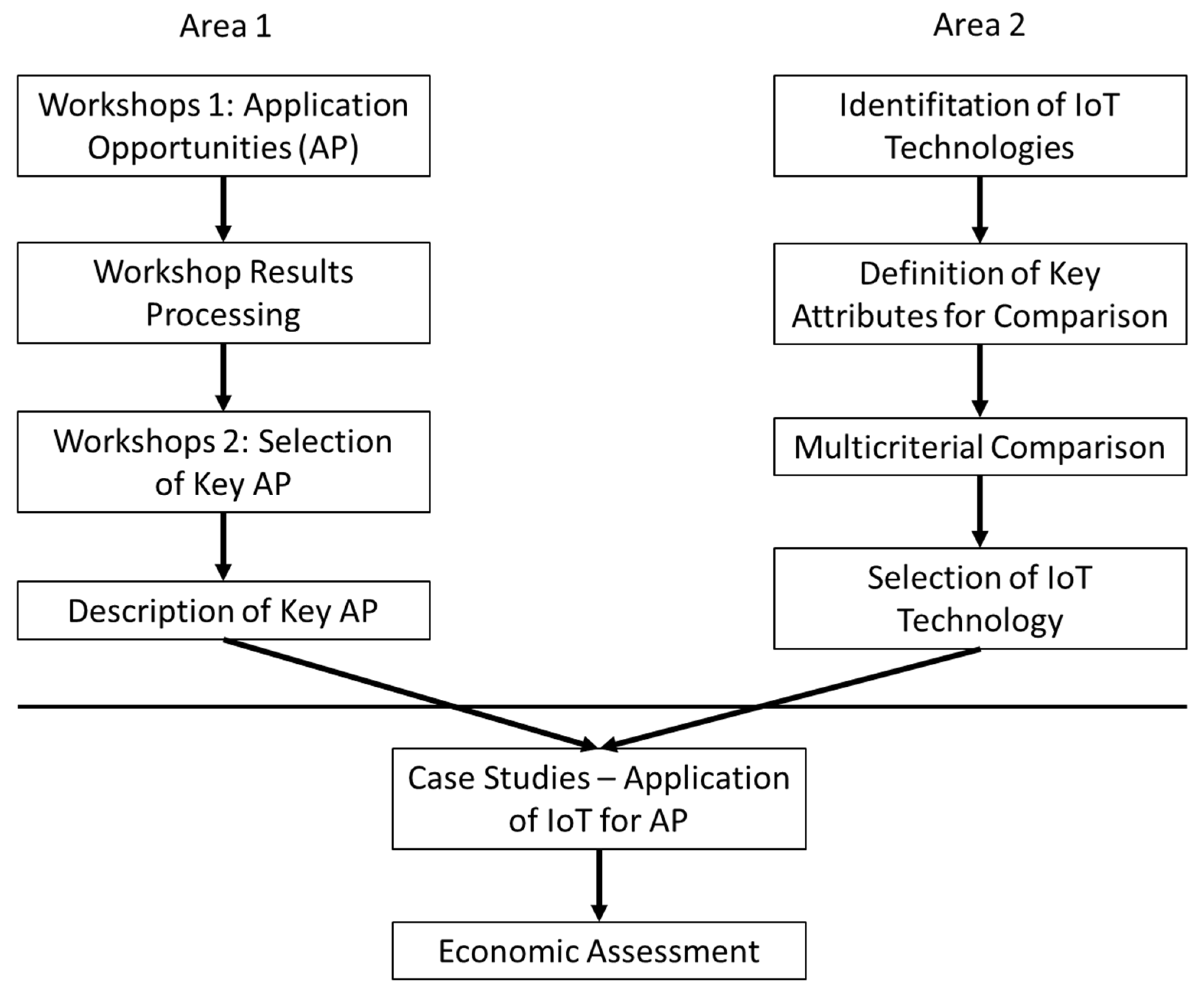 Energies 12 00585 g003 Energies 12 00585 g003