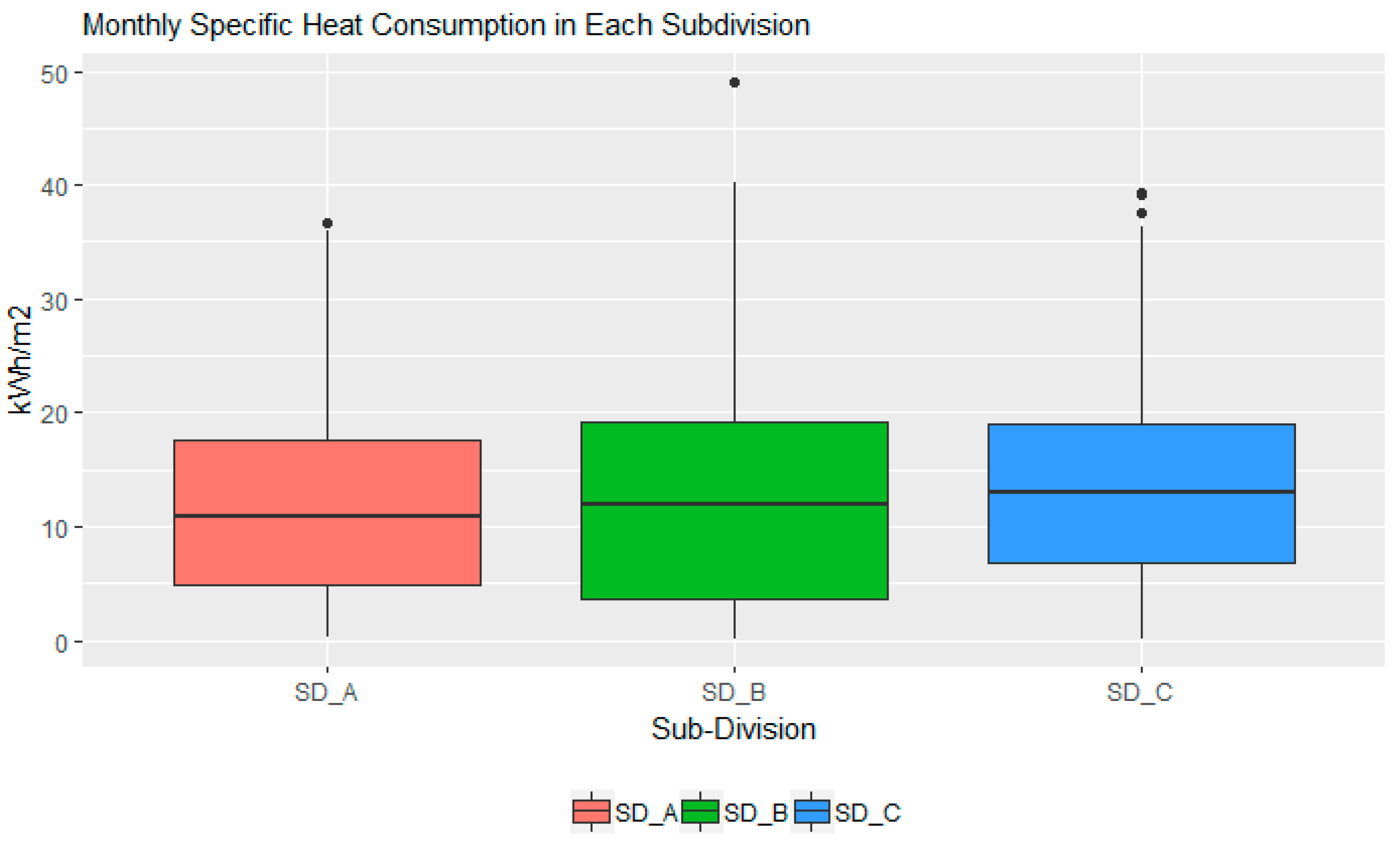 Energies 12 00586 g006