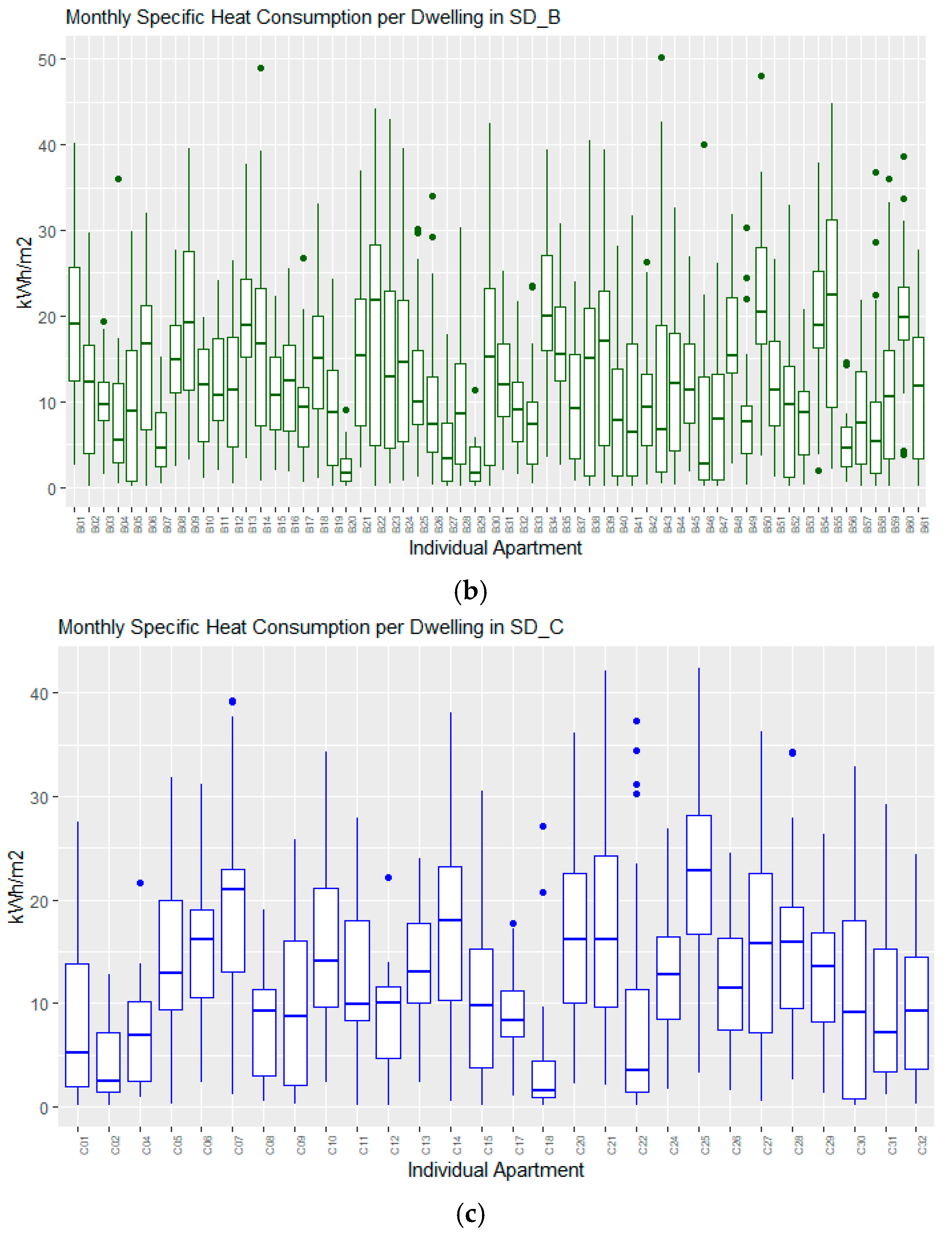 Energies 12 00586 g007b