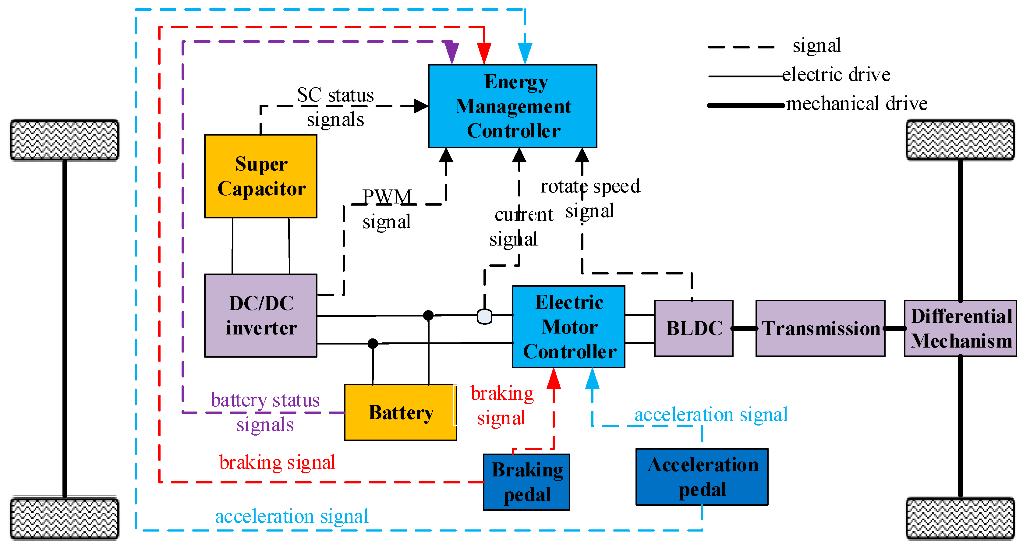 Hybrid control. Hybrid Energy System. Hydrielectrical Energy. Hybrid Energy Storage ppt. Энергия Hybrid 25000/3 схема.