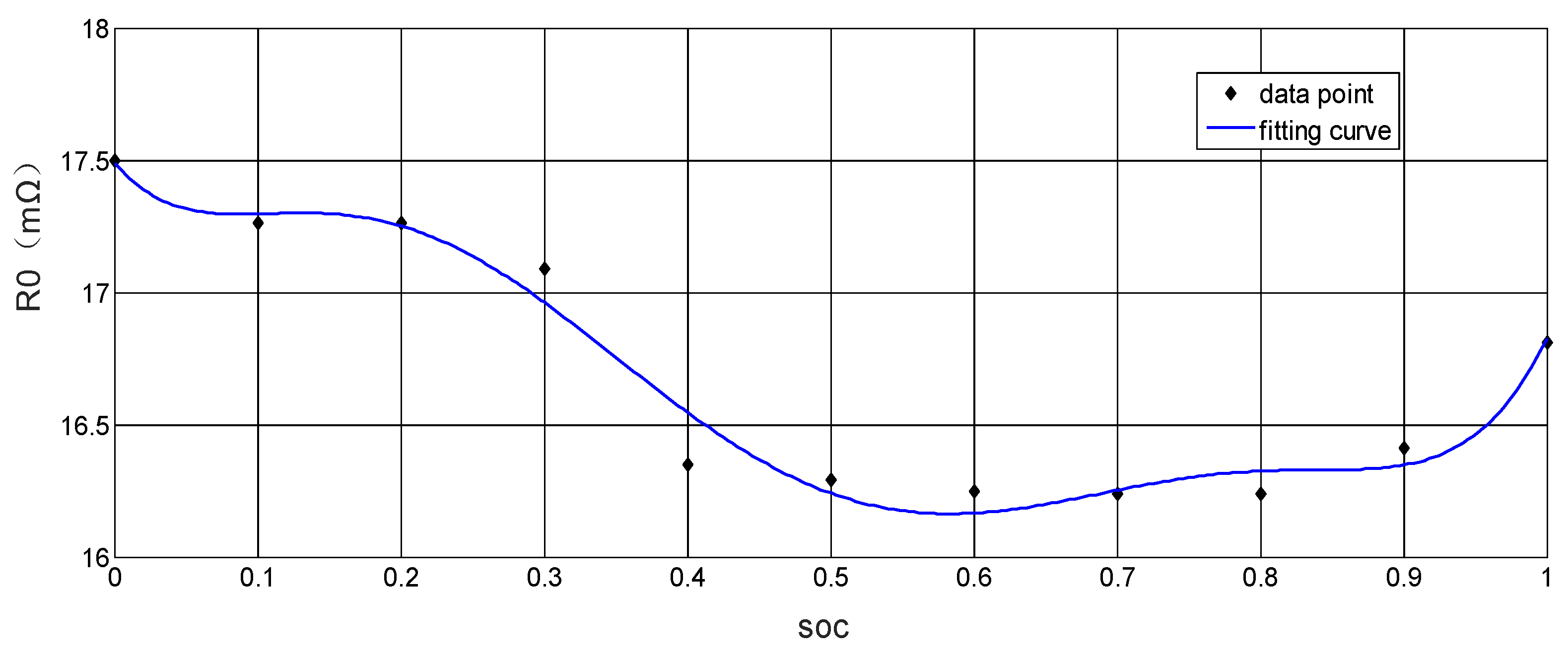 Energies 12 00588 g003