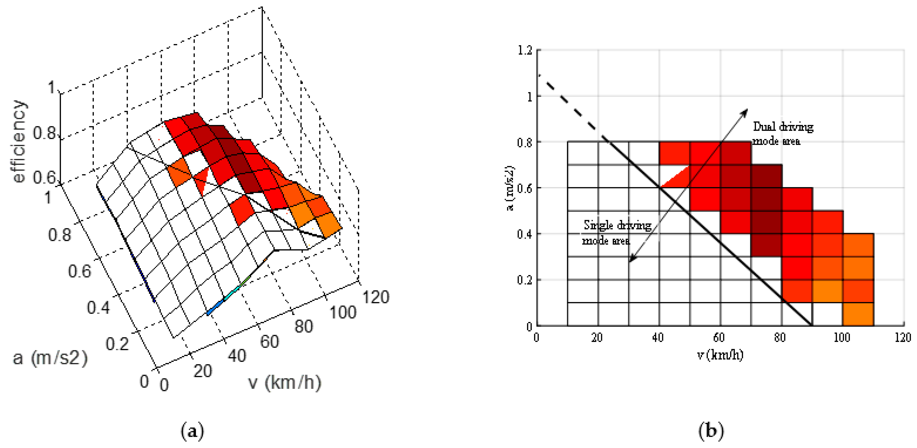 Energies 12 00588 g007