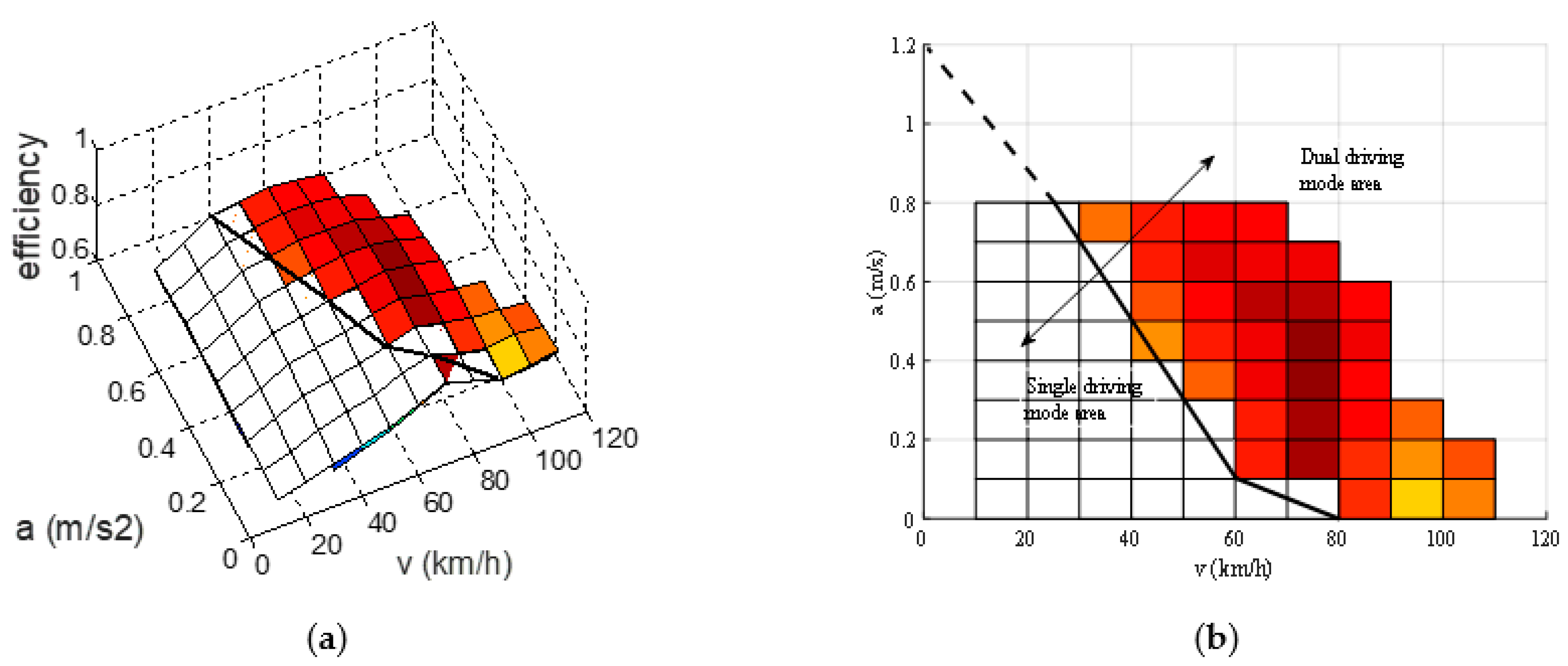 Energies 12 00588 g008
